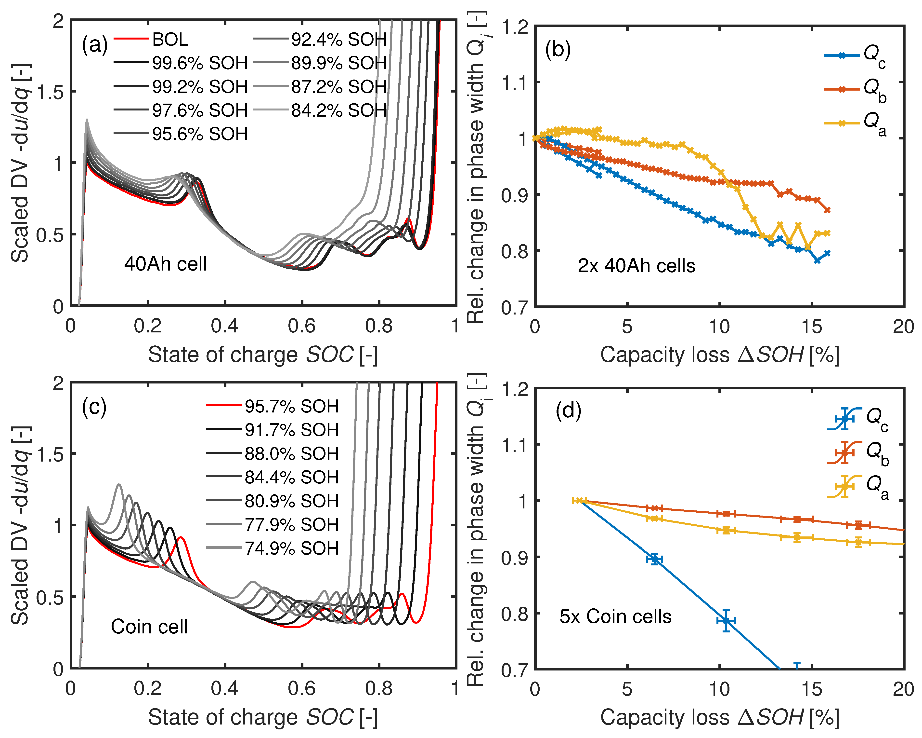 Batteries 06 00033 g011
