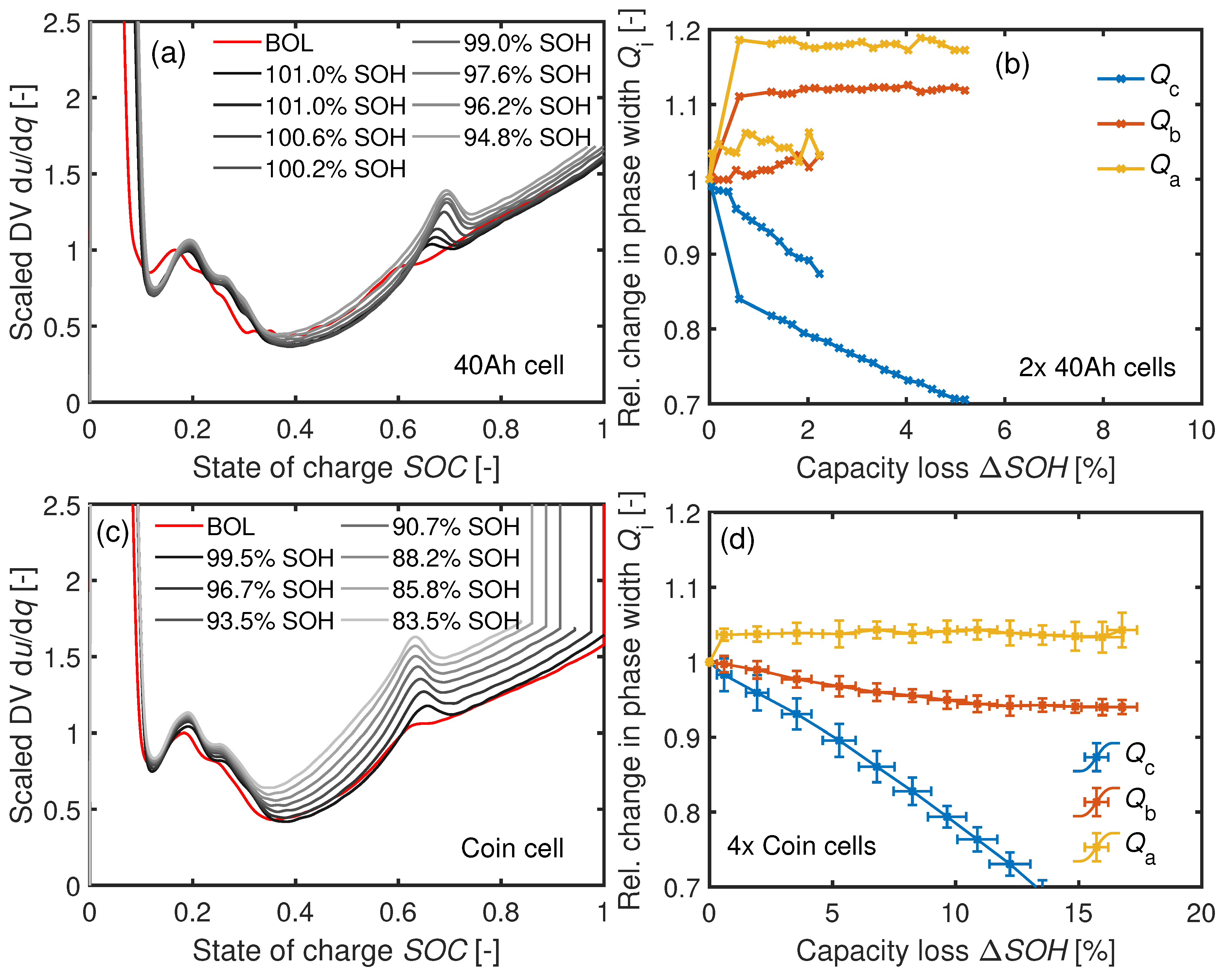Batteries 06 00033 g012