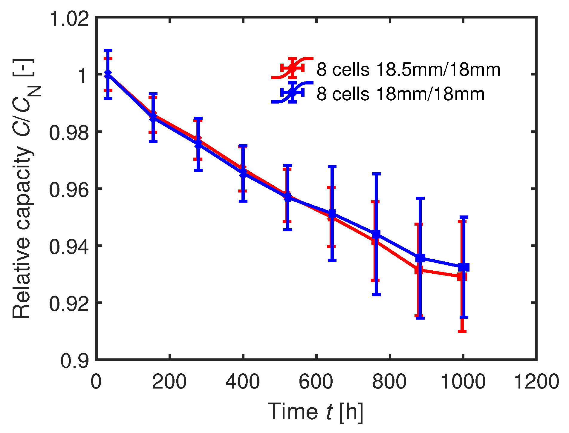 Batteries 06 00033 g014