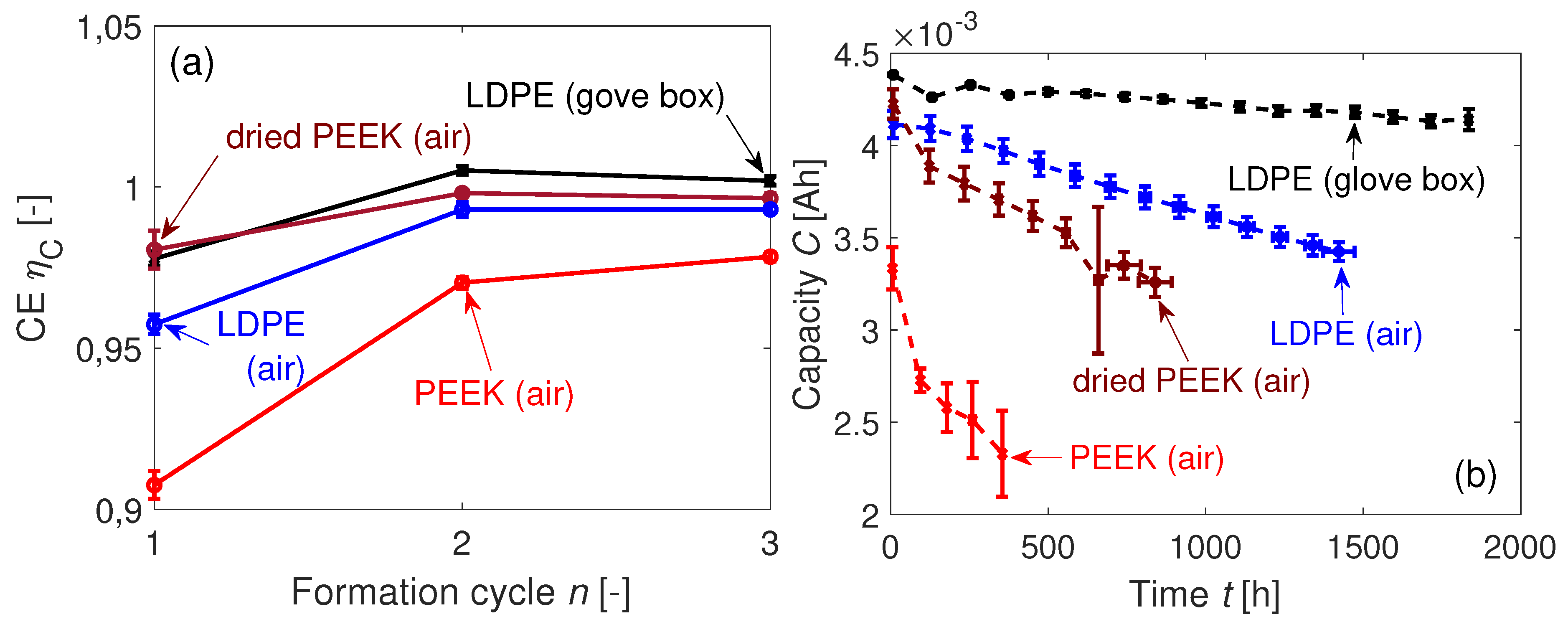 Batteries 06 00033 g015