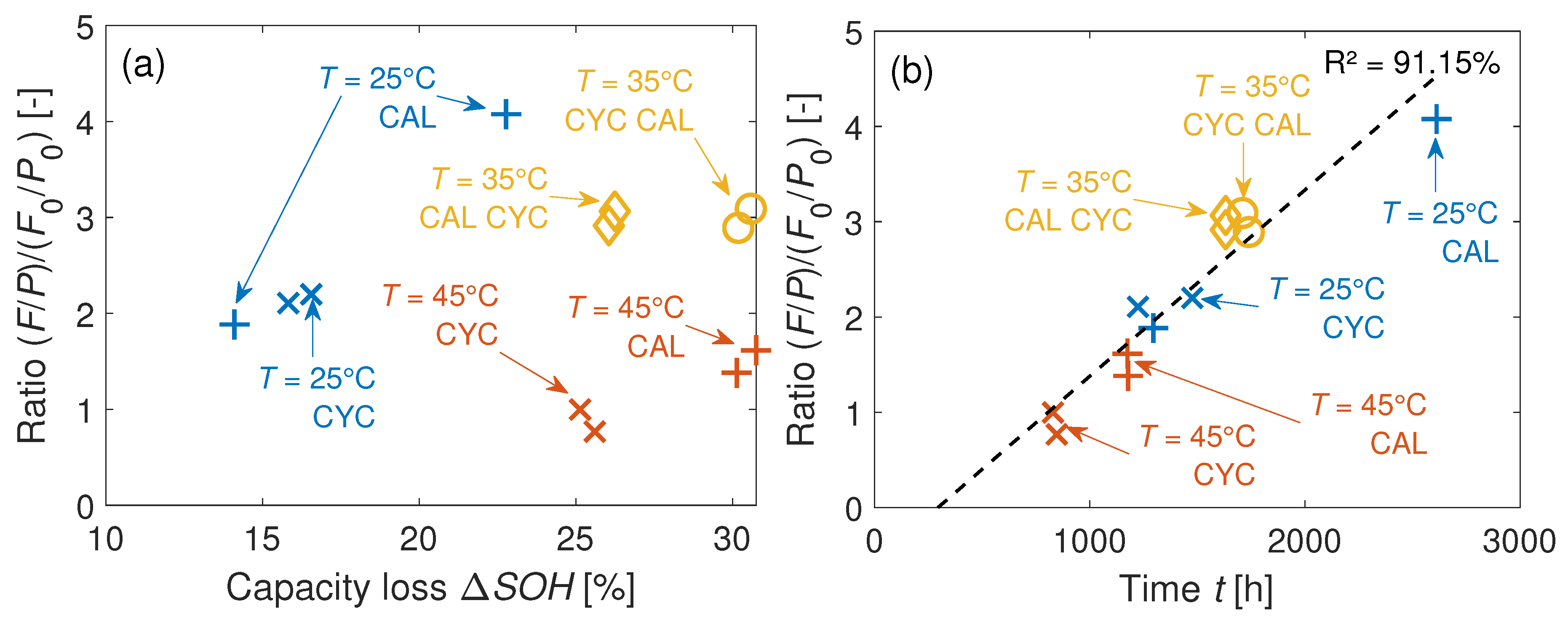 Batteries 06 00033 g016