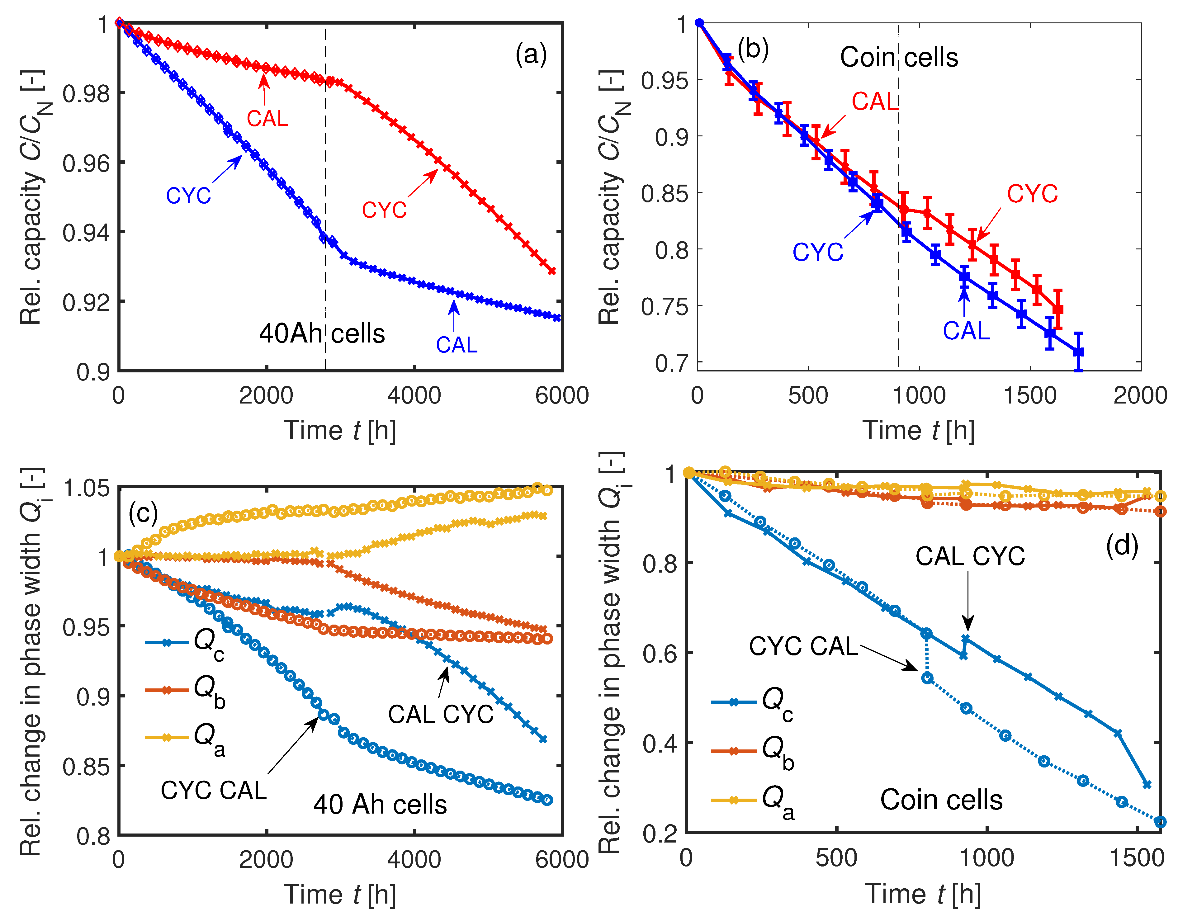 Batteries 06 00033 g017