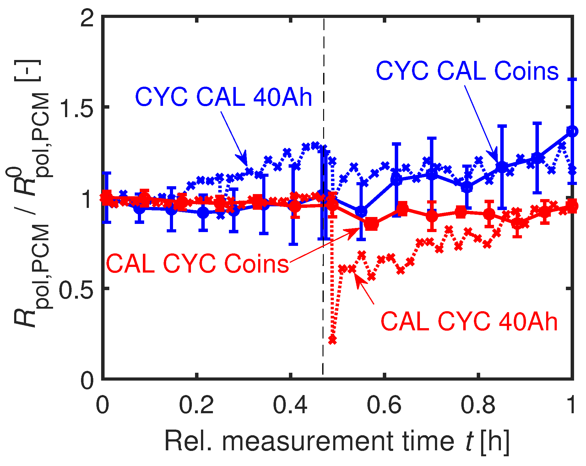Batteries 06 00033 g018