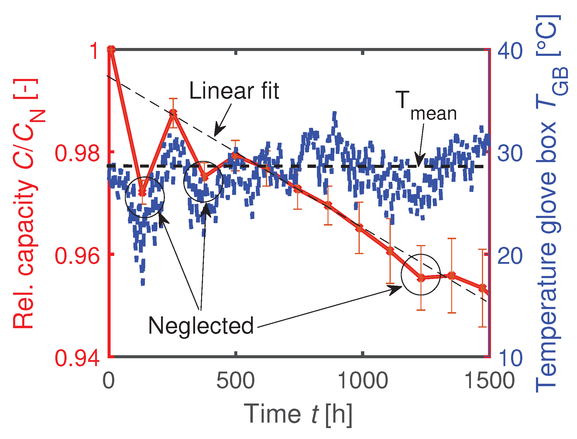 Batteries 06 00033 g0a1