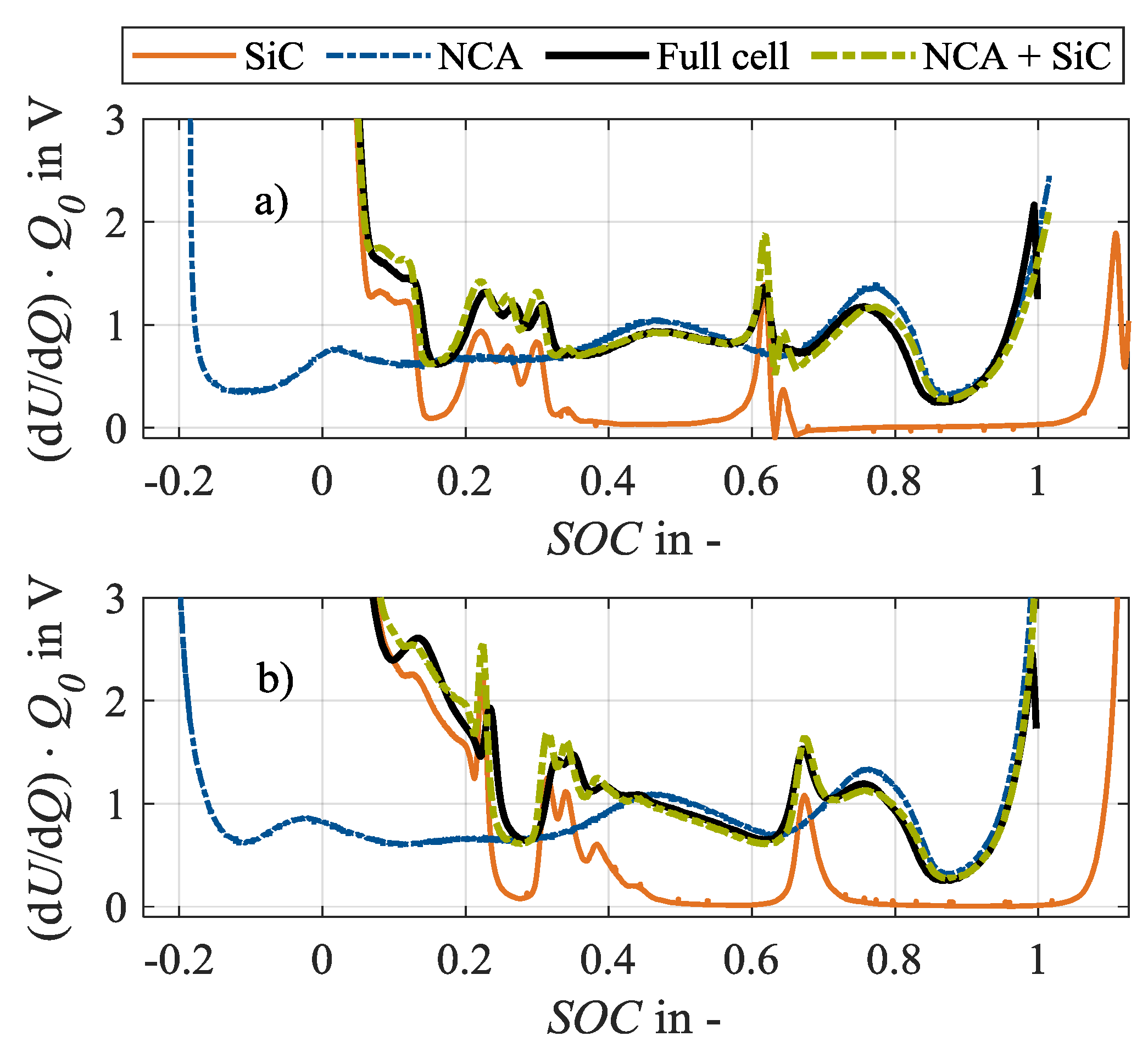 Batteries 06 00034 g001