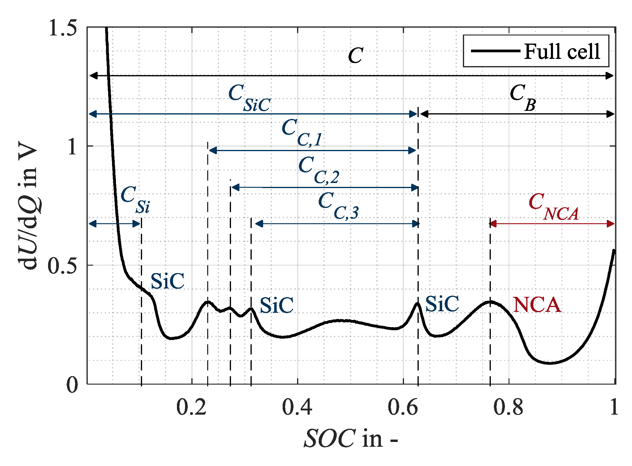 Batteries 06 00034 g002