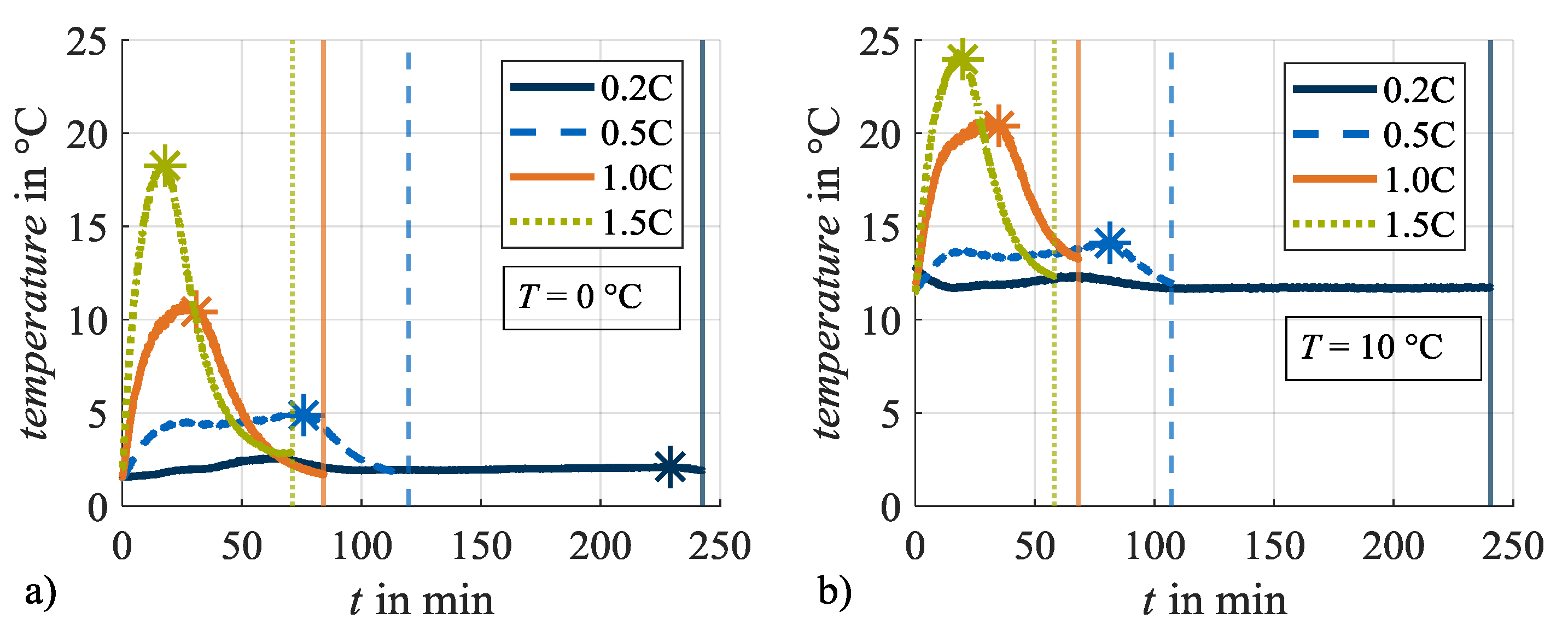 Batteries 06 00034 g003