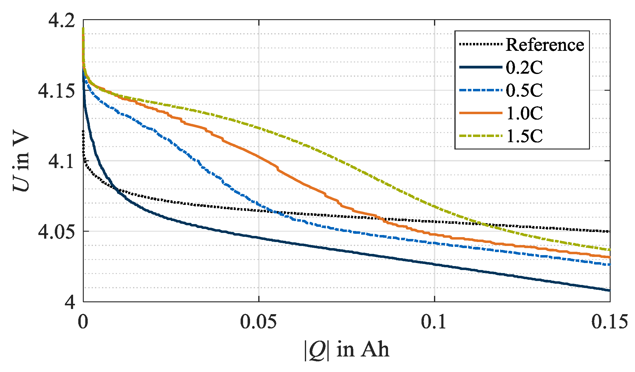 Batteries 06 00034 g004