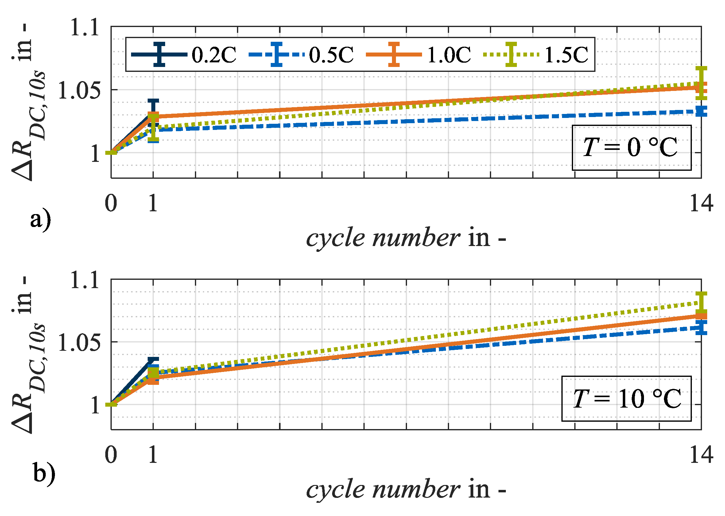 Batteries 06 00034 g006