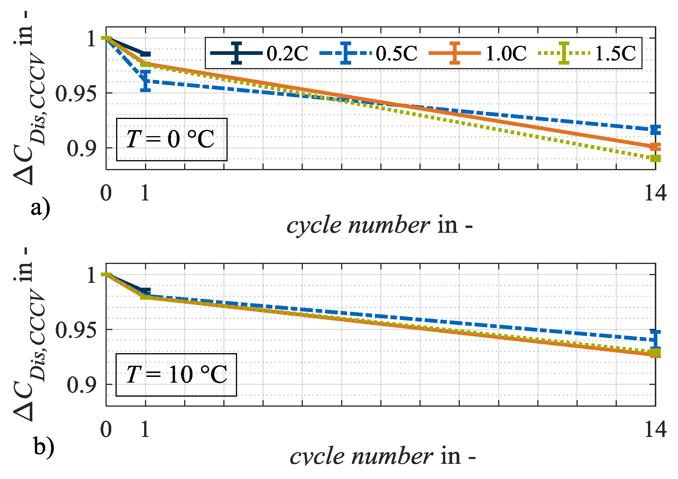 Batteries 06 00034 g007