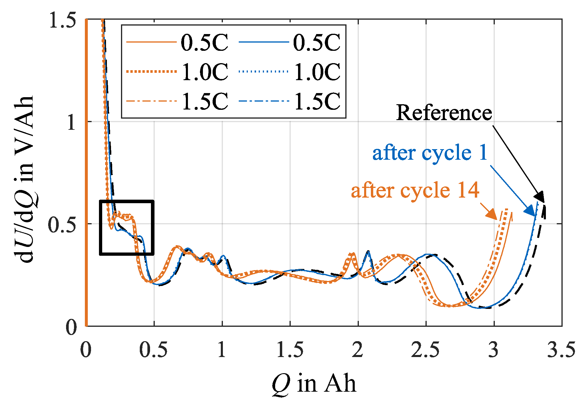 Batteries 06 00034 g008
