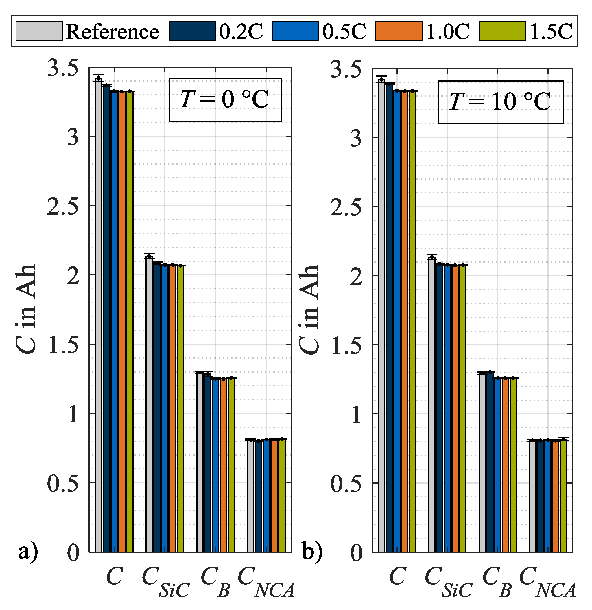 Batteries 06 00034 g009