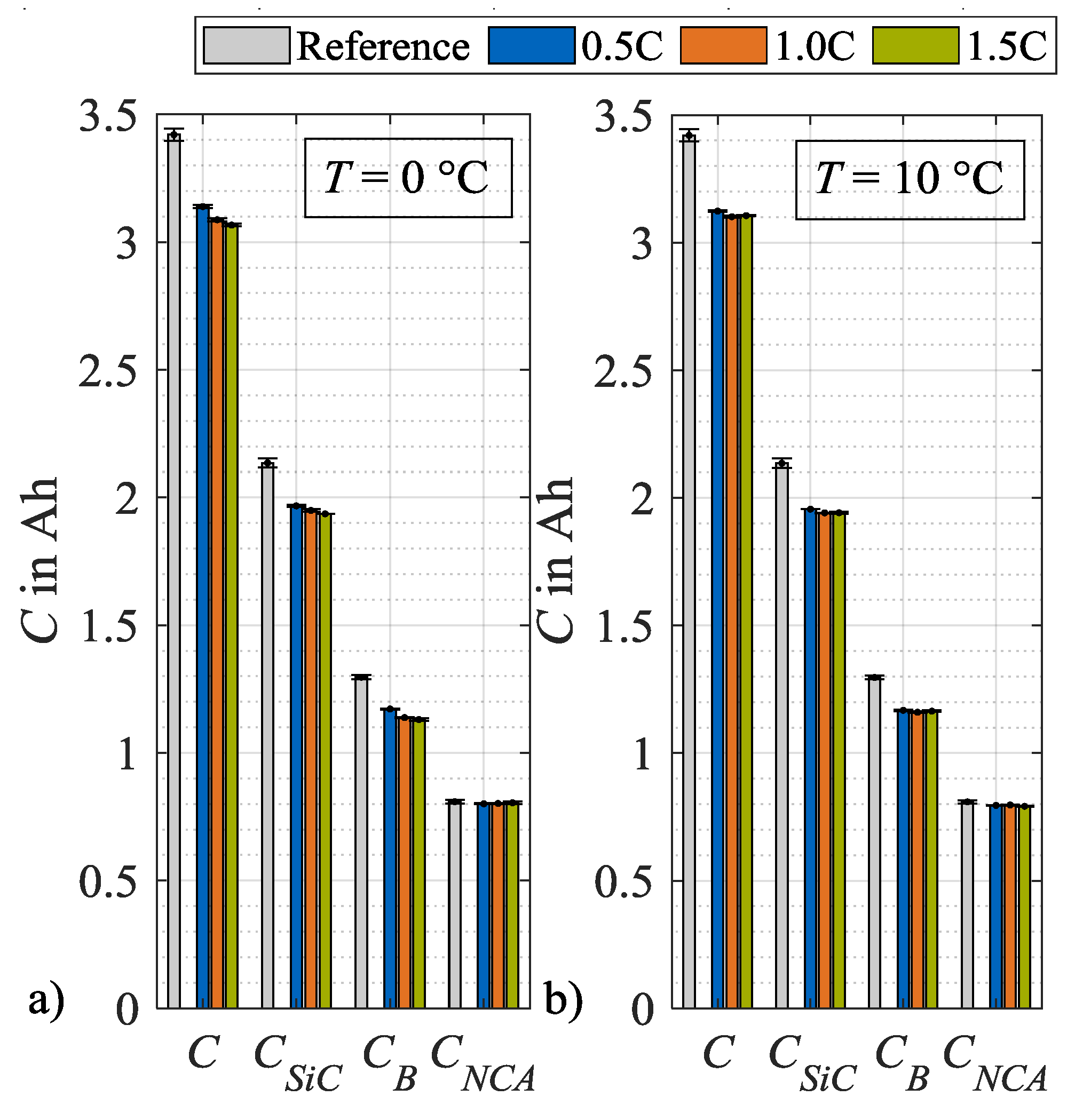 Batteries 06 00034 g010