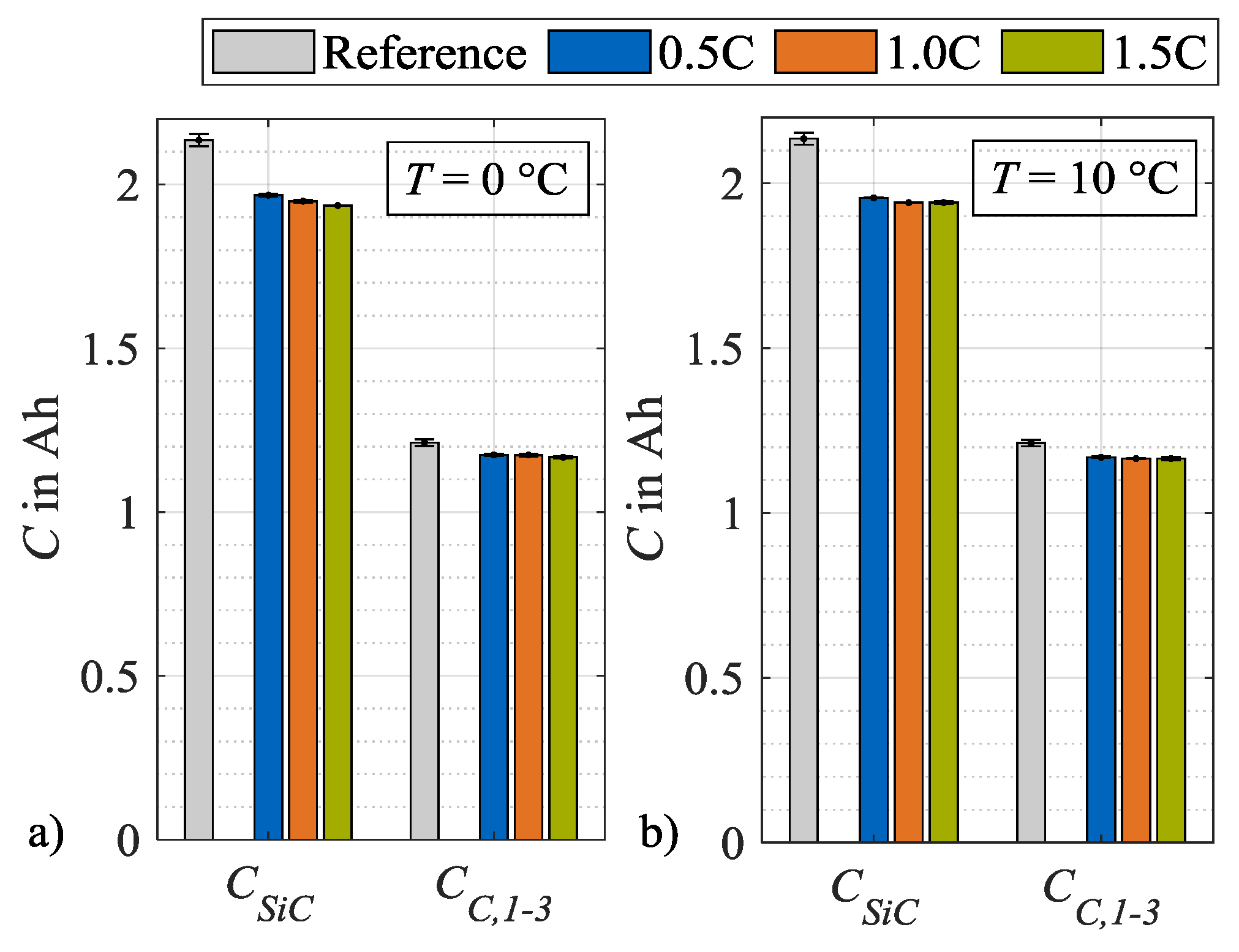 Batteries 06 00034 g011