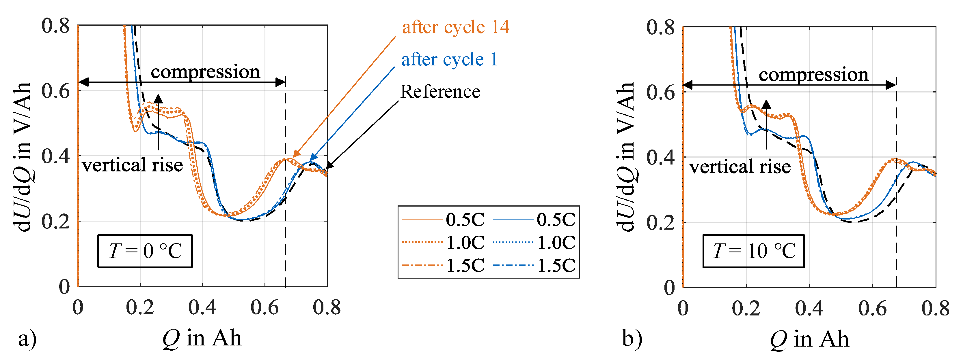 Batteries 06 00034 g012