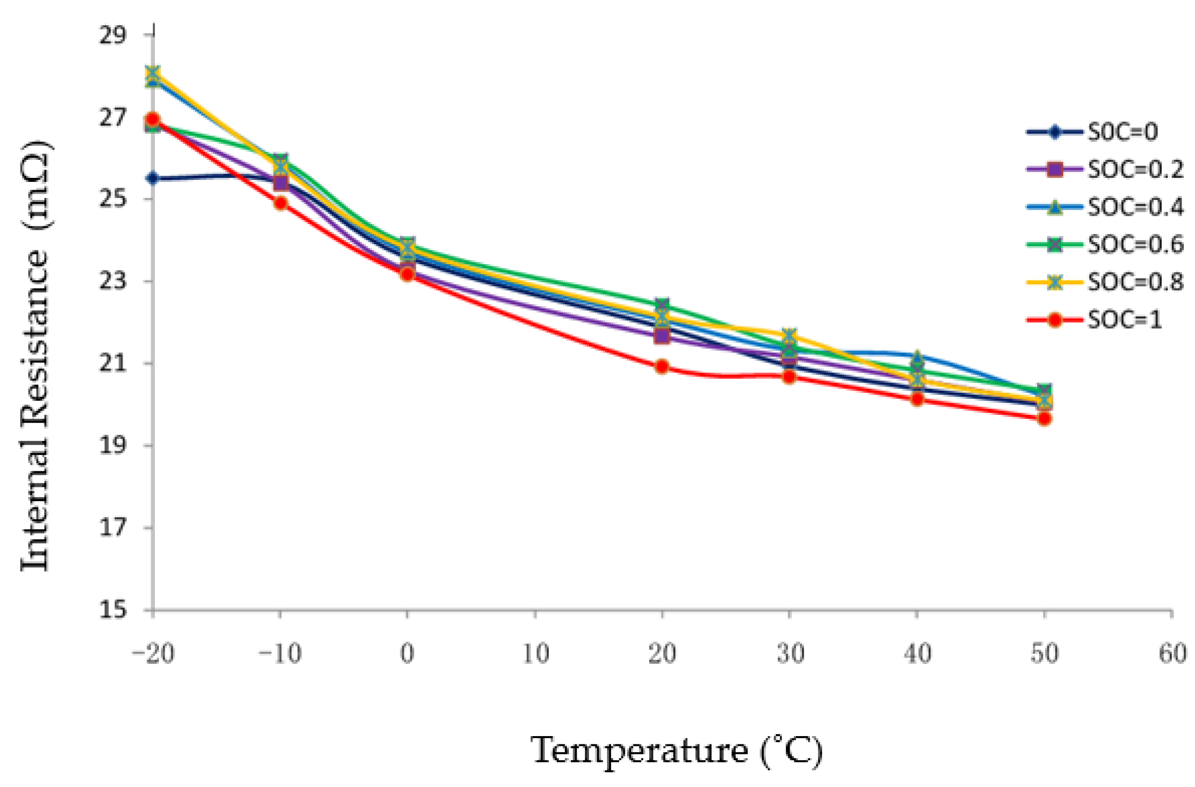 Batteries 06 00035 g002