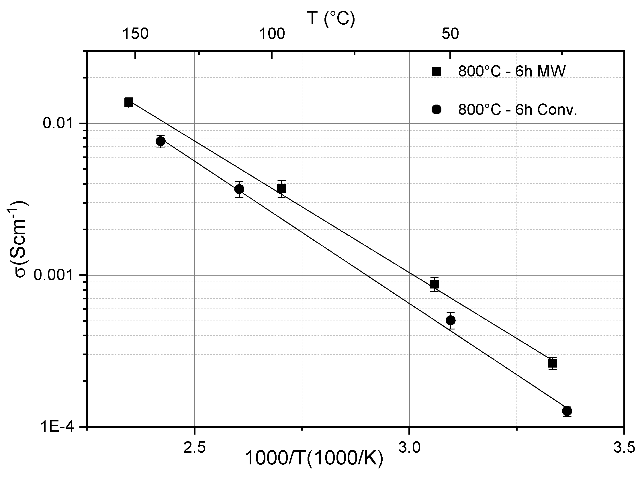 Batteries 06 00035 g004