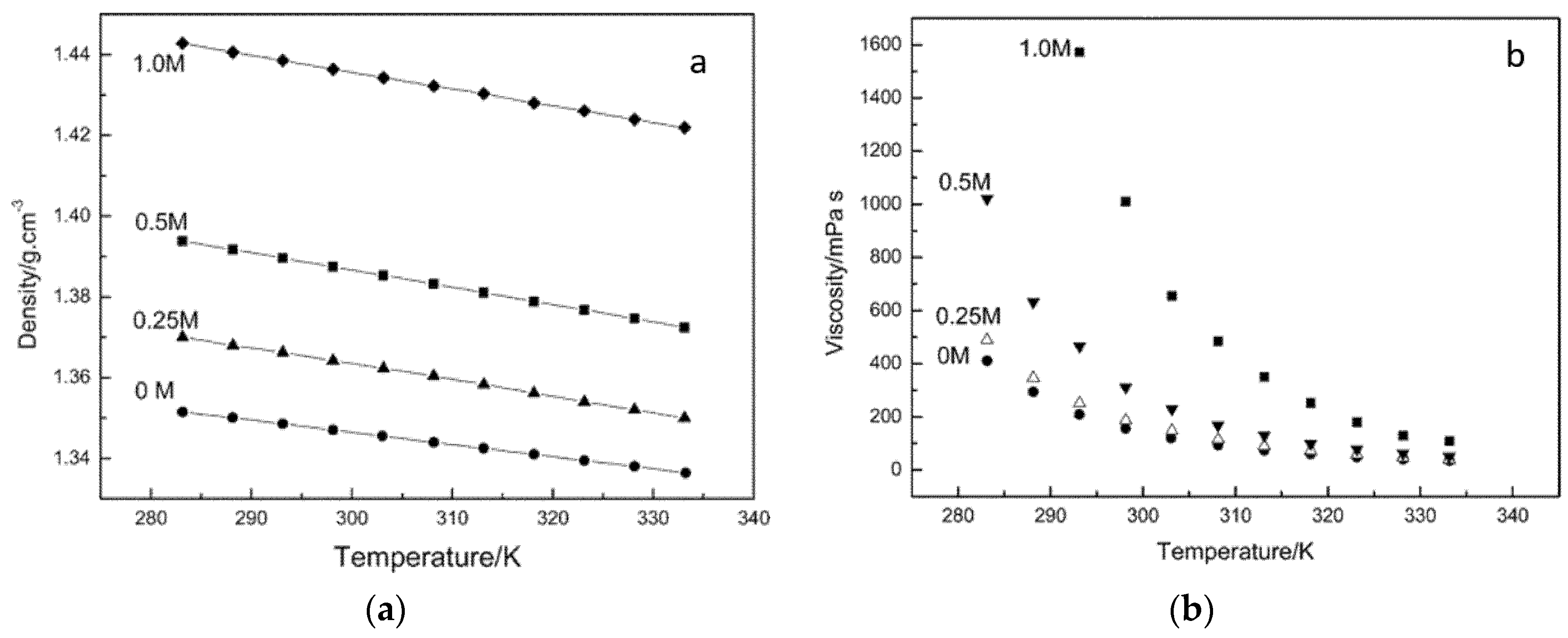 Batteries 06 00035 g005