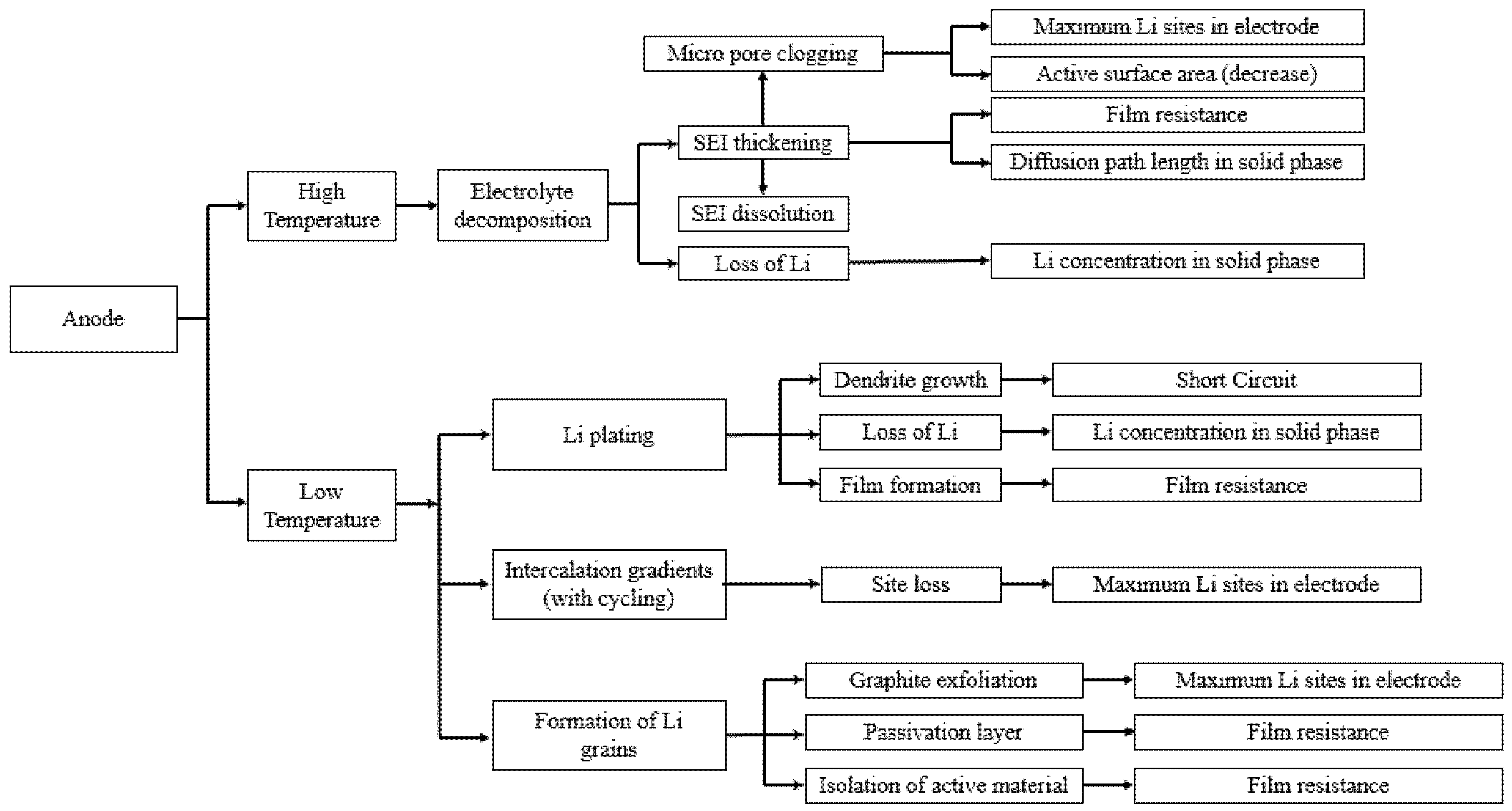 Batteries 06 00035 g006