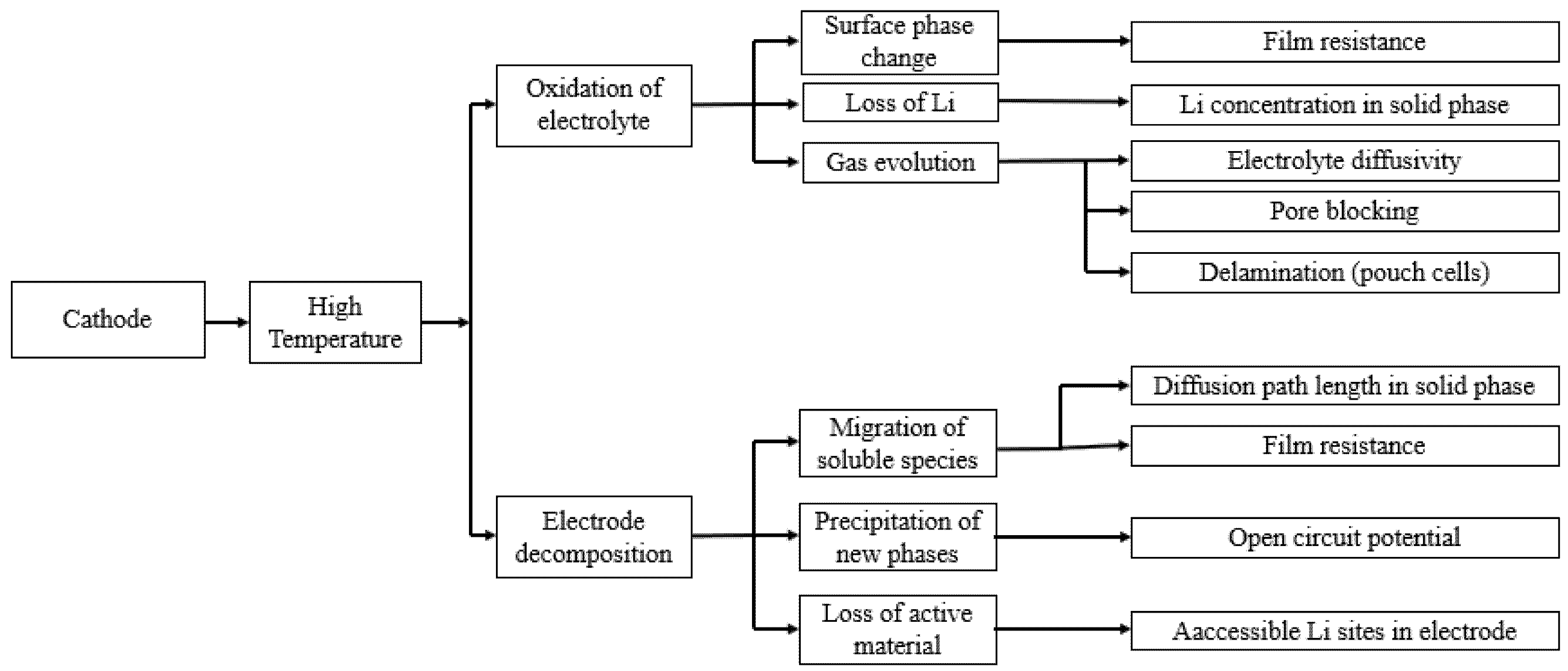 Batteries 06 00035 g007