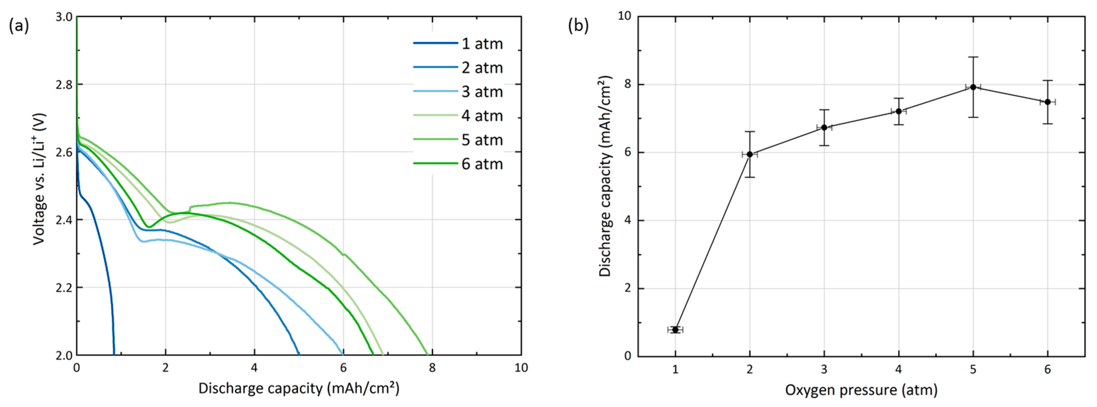 Batteries 06 00036 g003