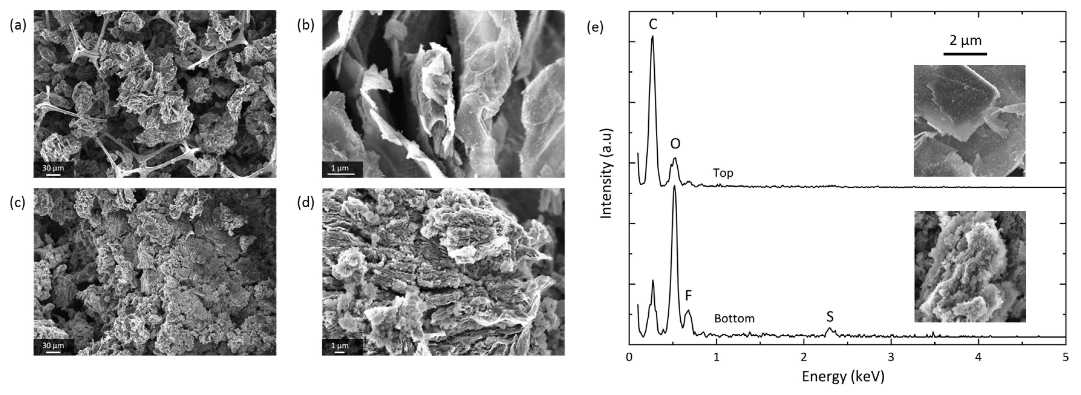 Batteries 06 00036 g005