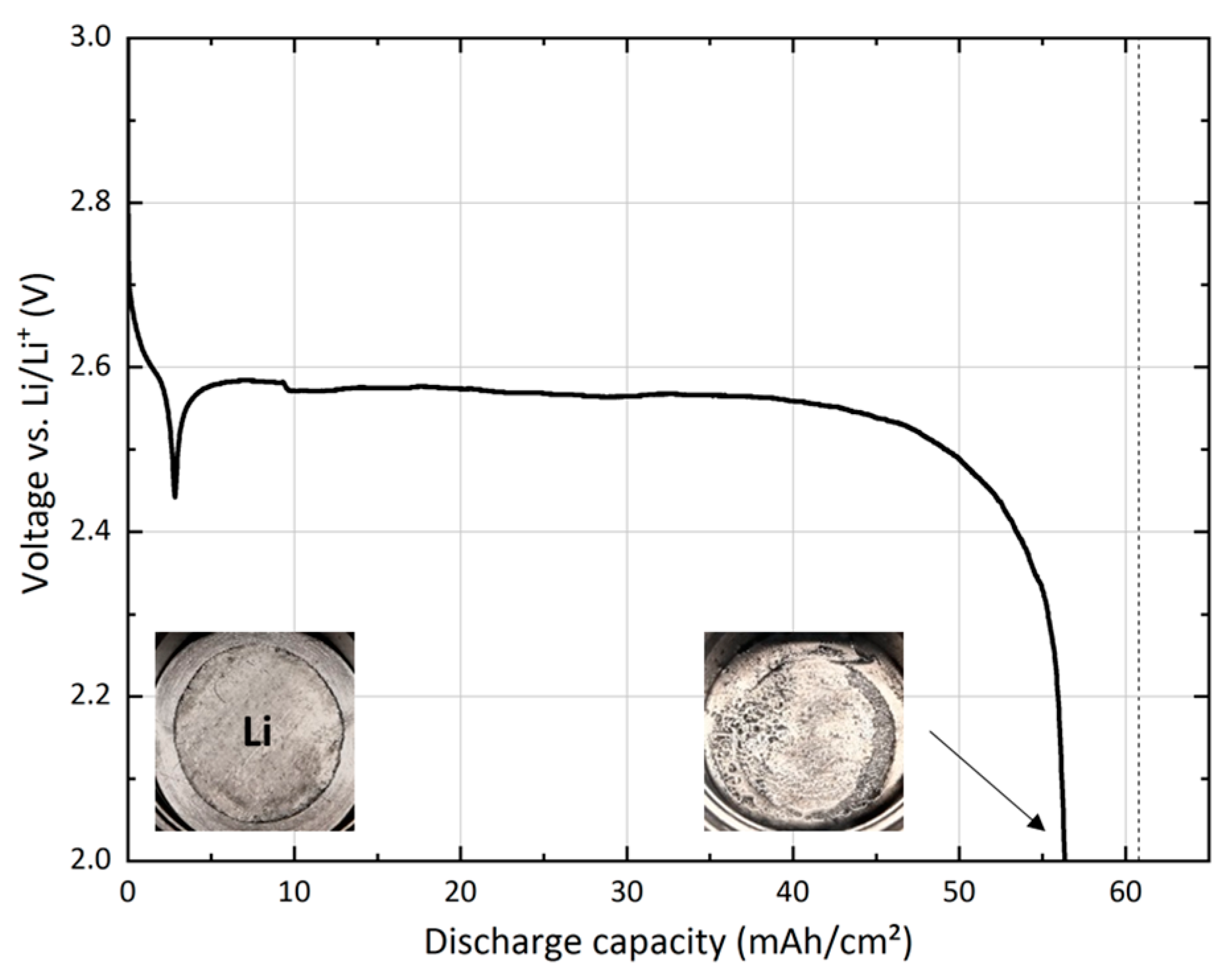 Batteries 06 00036 g006