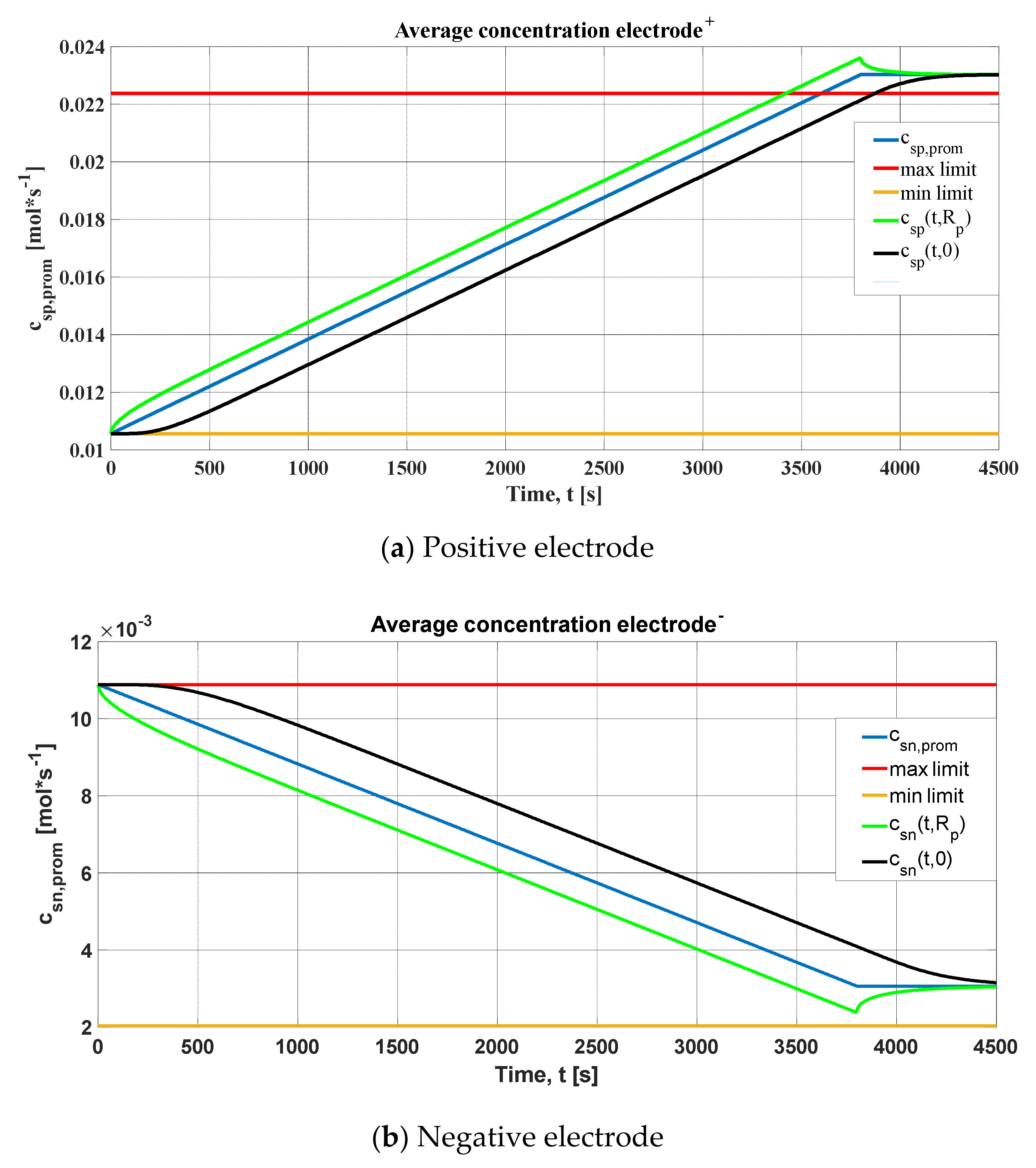 Batteries 06 00037 g009