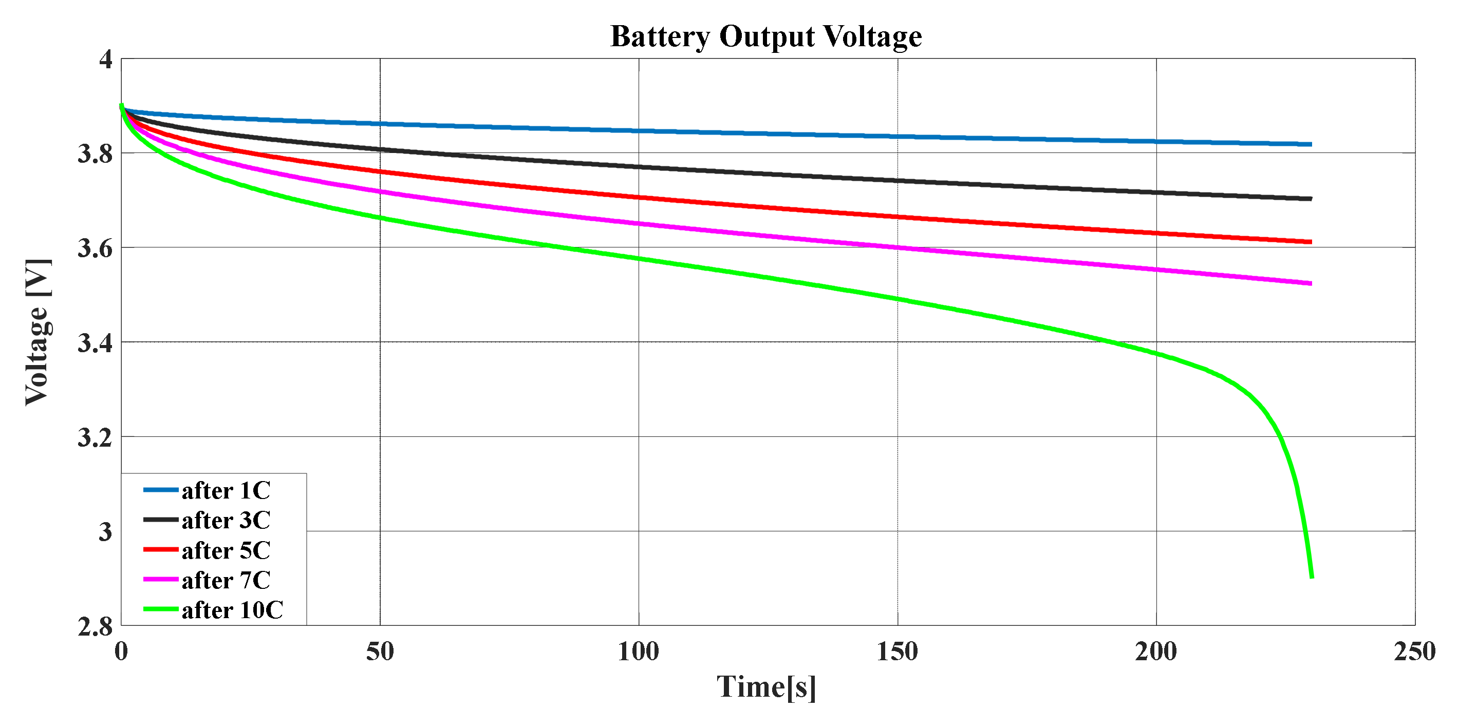 Batteries 06 00037 g014