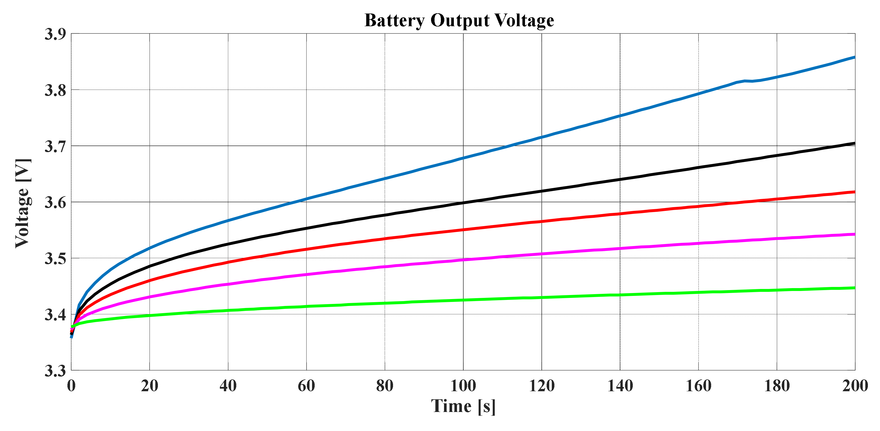 Batteries 06 00037 g015