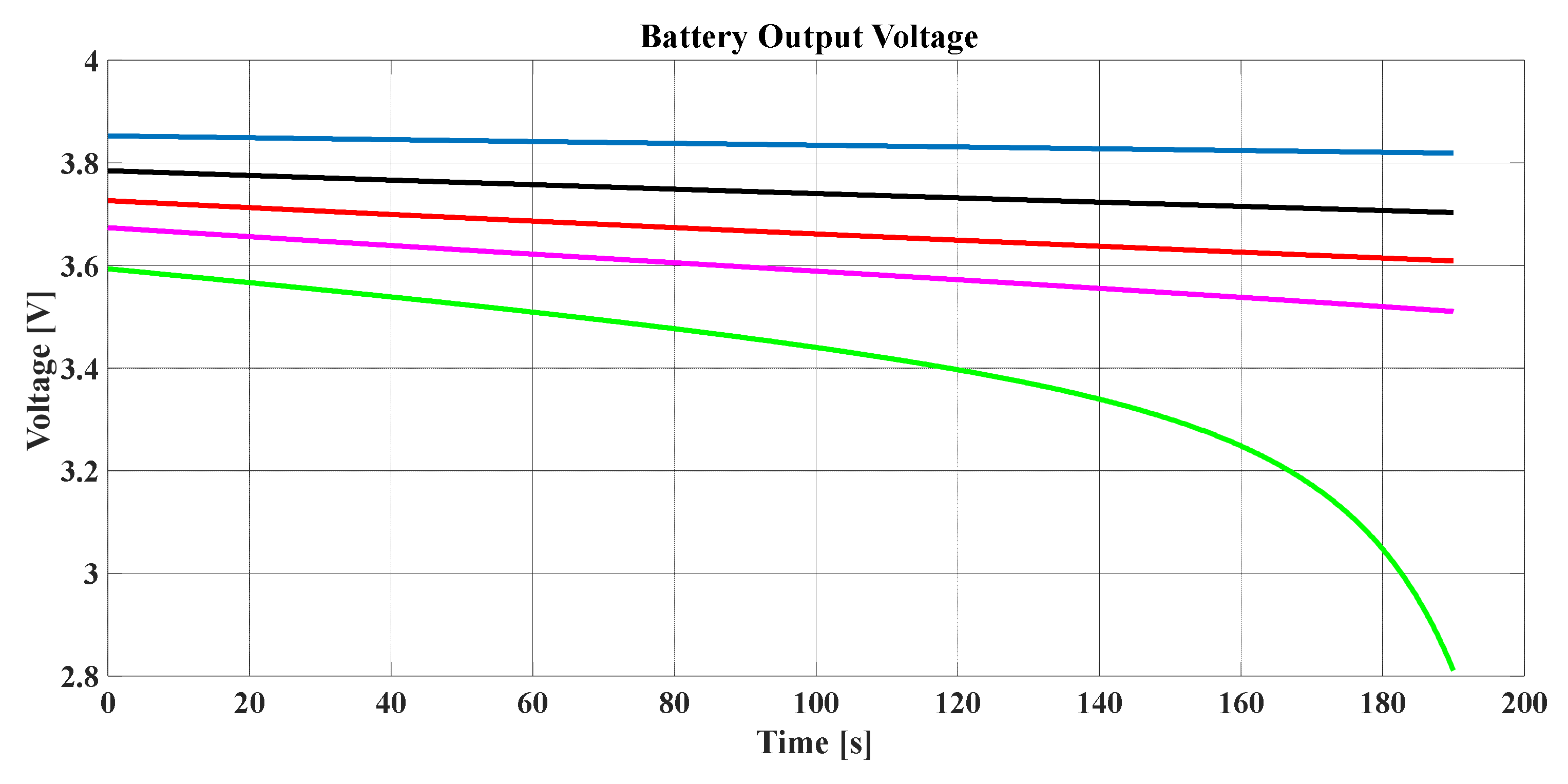 Batteries 06 00037 g016