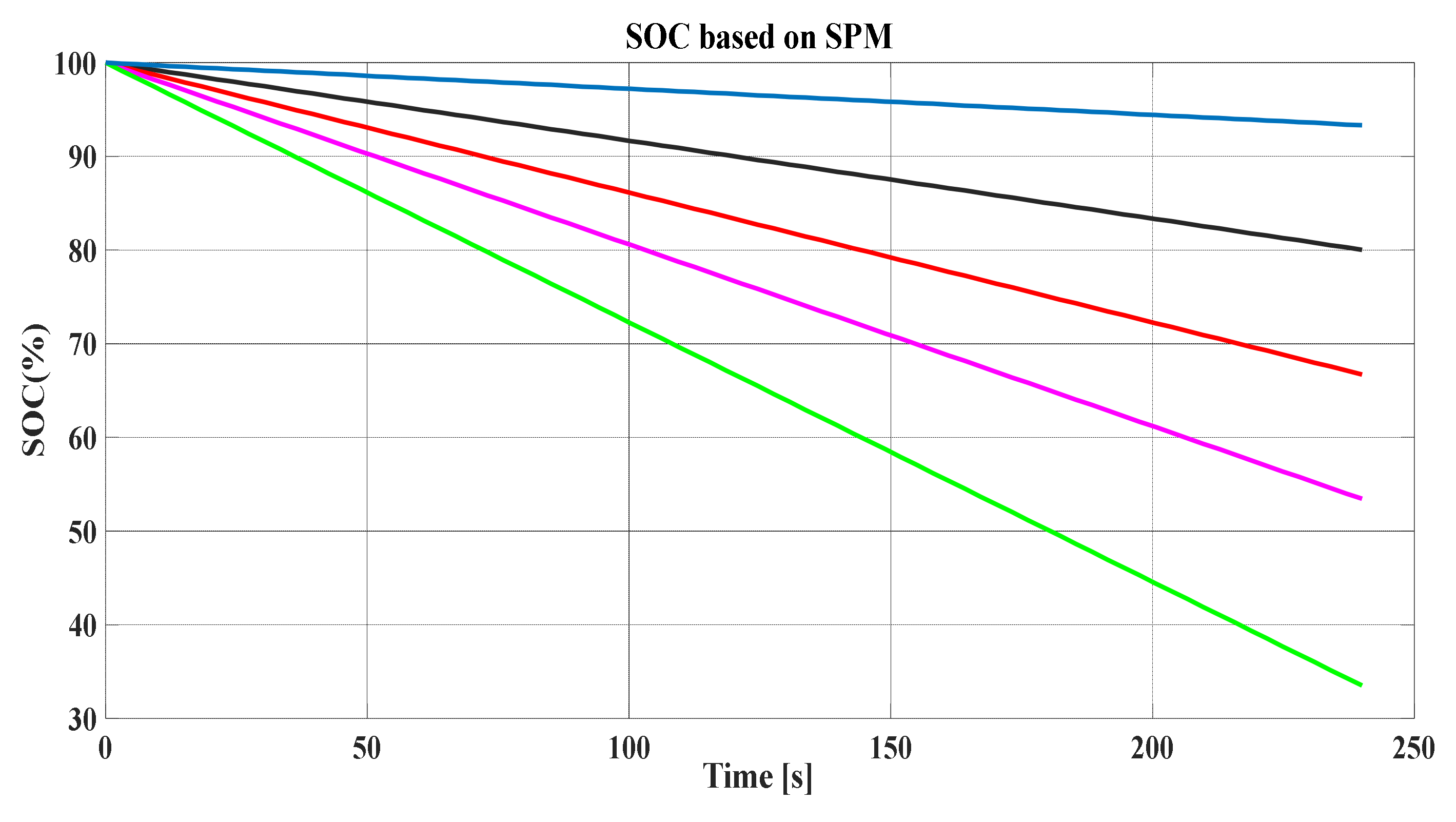 Batteries 06 00037 g019