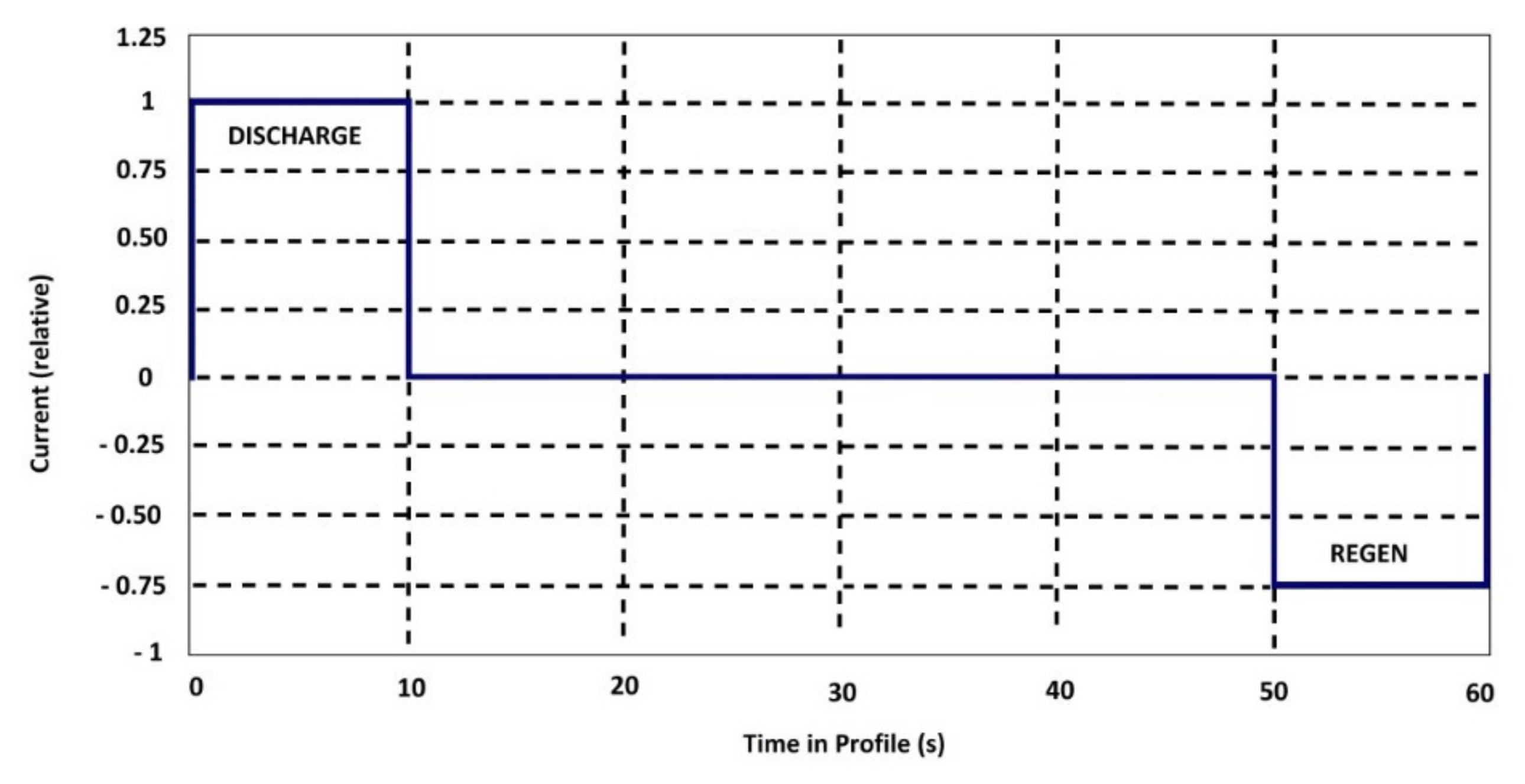 Batteries 06 00037 g021