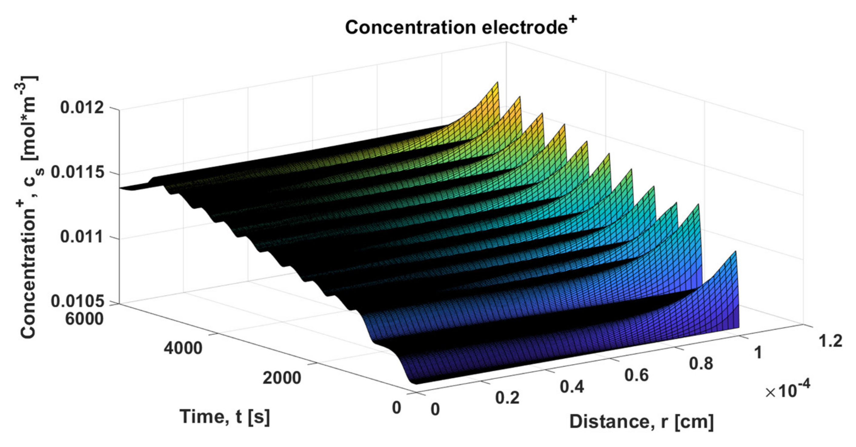 Batteries 06 00037 g026