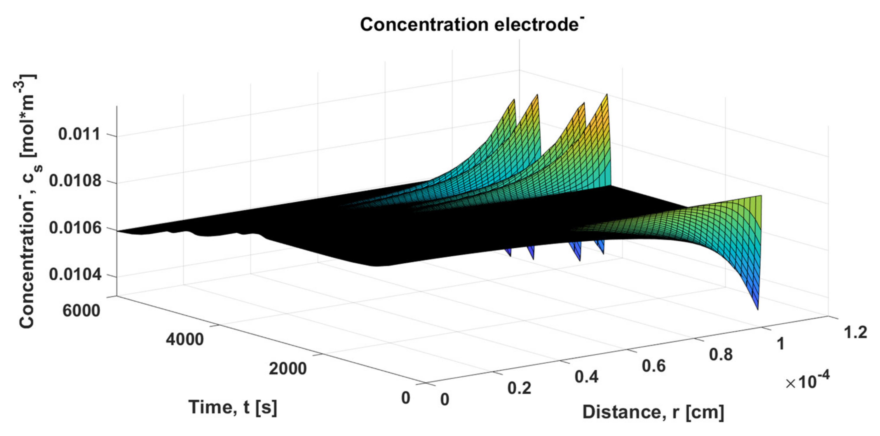 Batteries 06 00037 g027