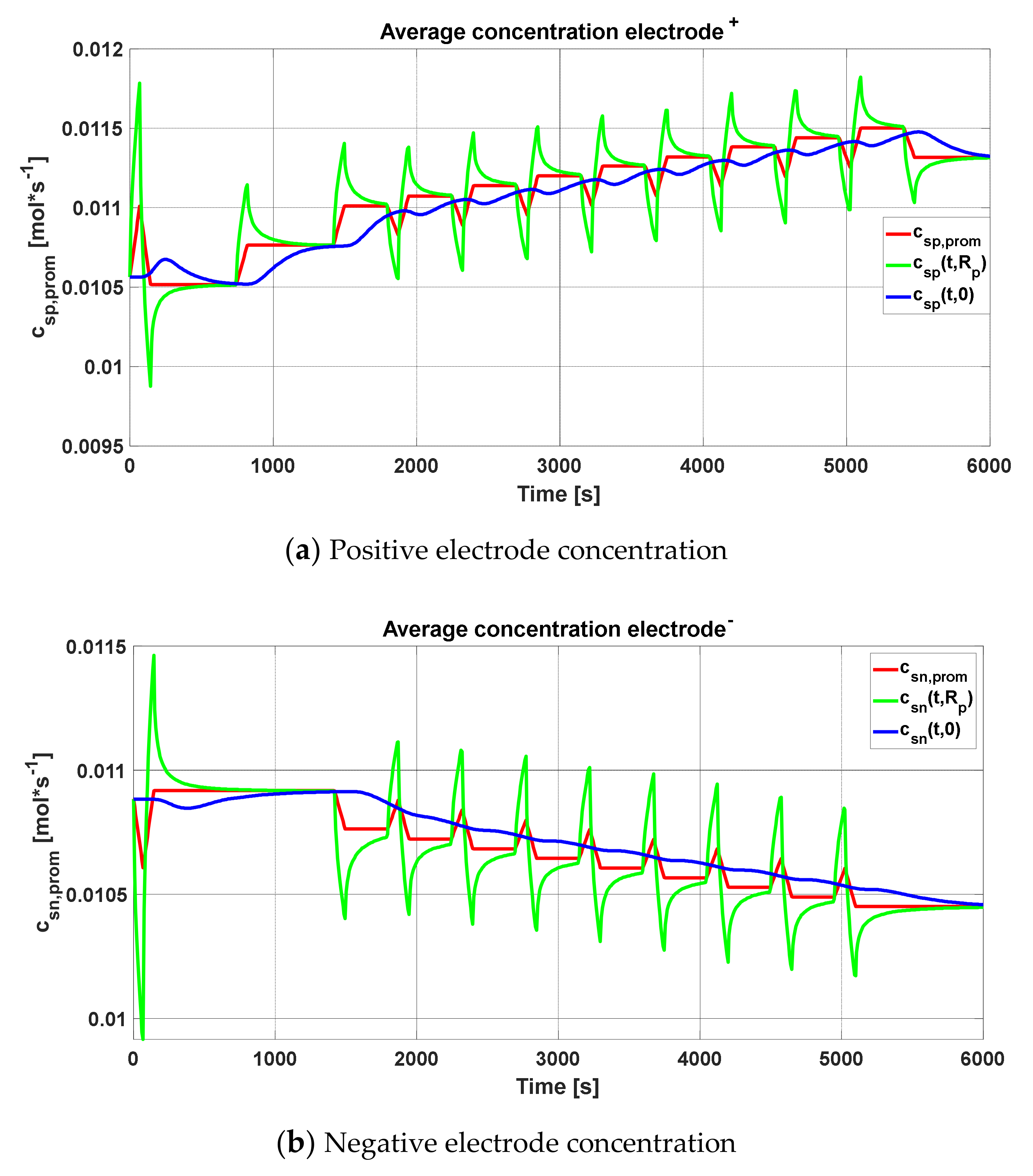 Batteries 06 00037 g028
