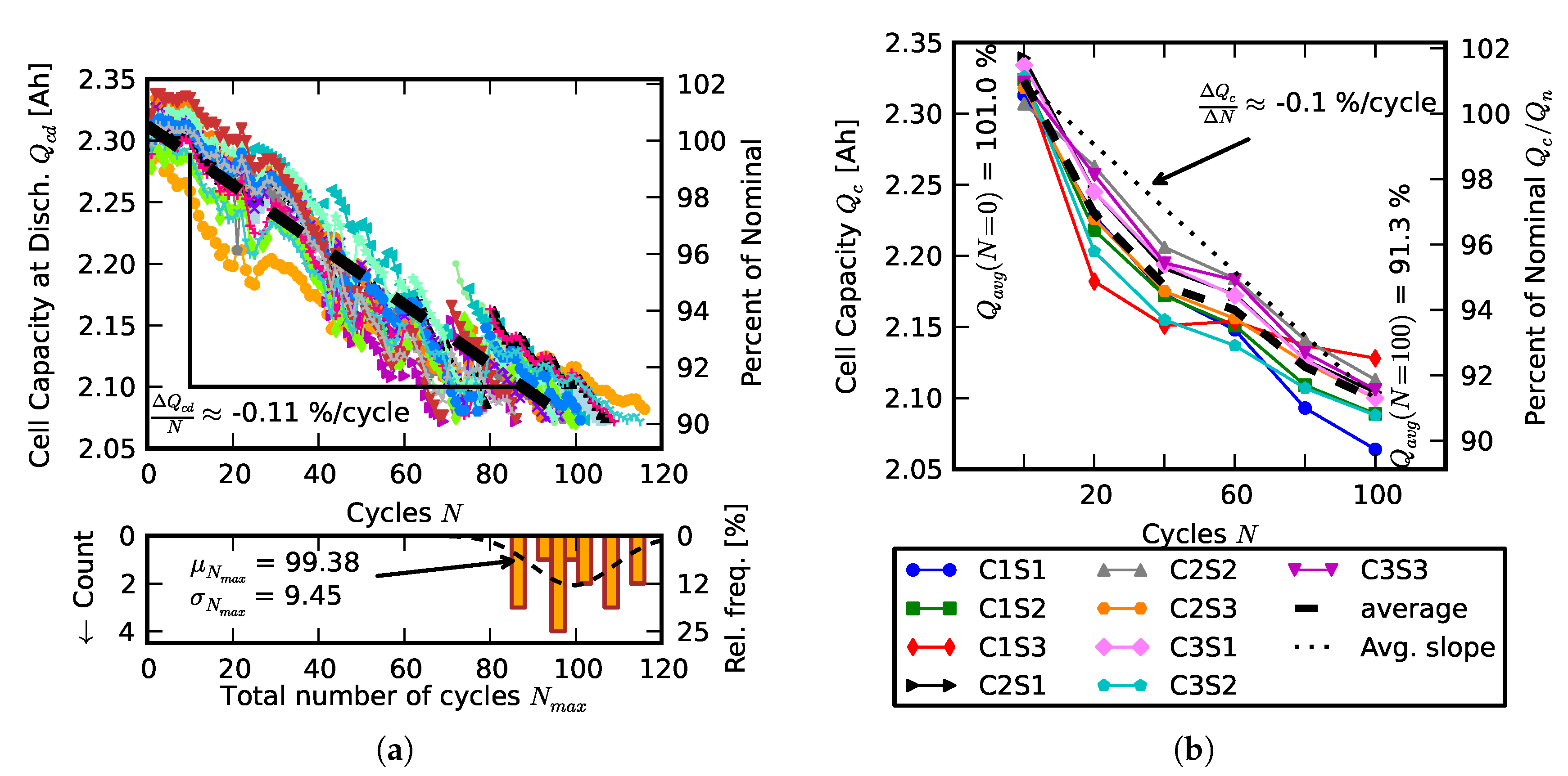 Batteries 06 00039 g003 Batteries 06 00039 g003