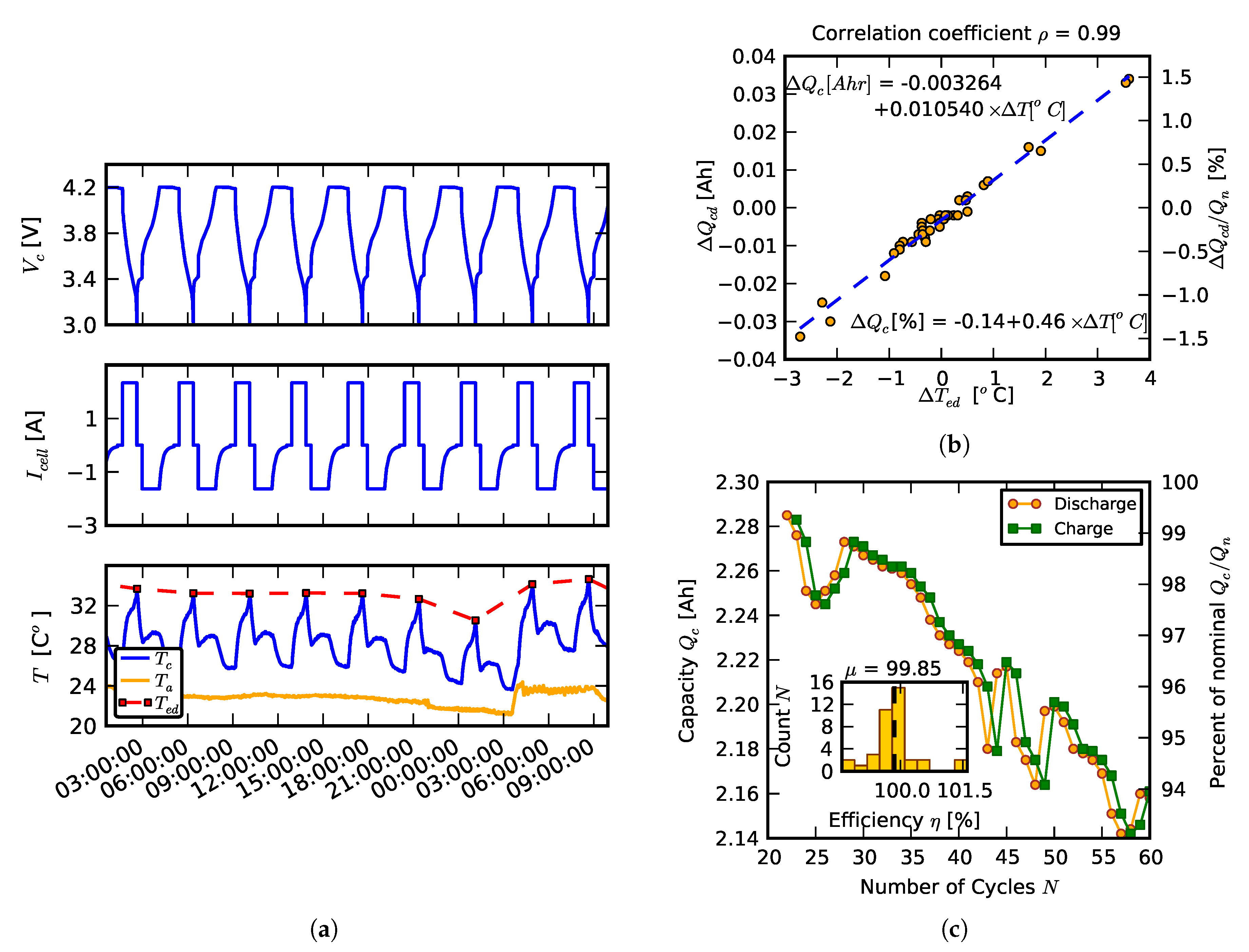 Batteries 06 00039 g004 Batteries 06 00039 g004
