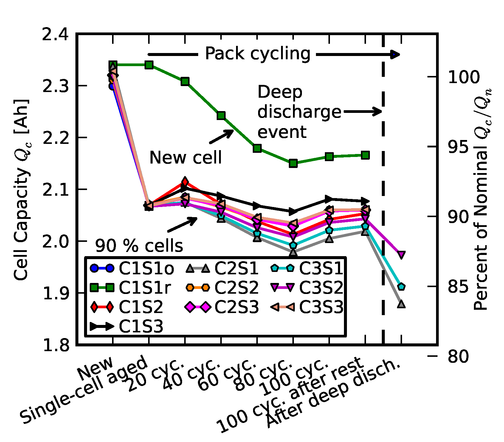 Batteries 06 00039 g008 Batteries 06 00039 g008