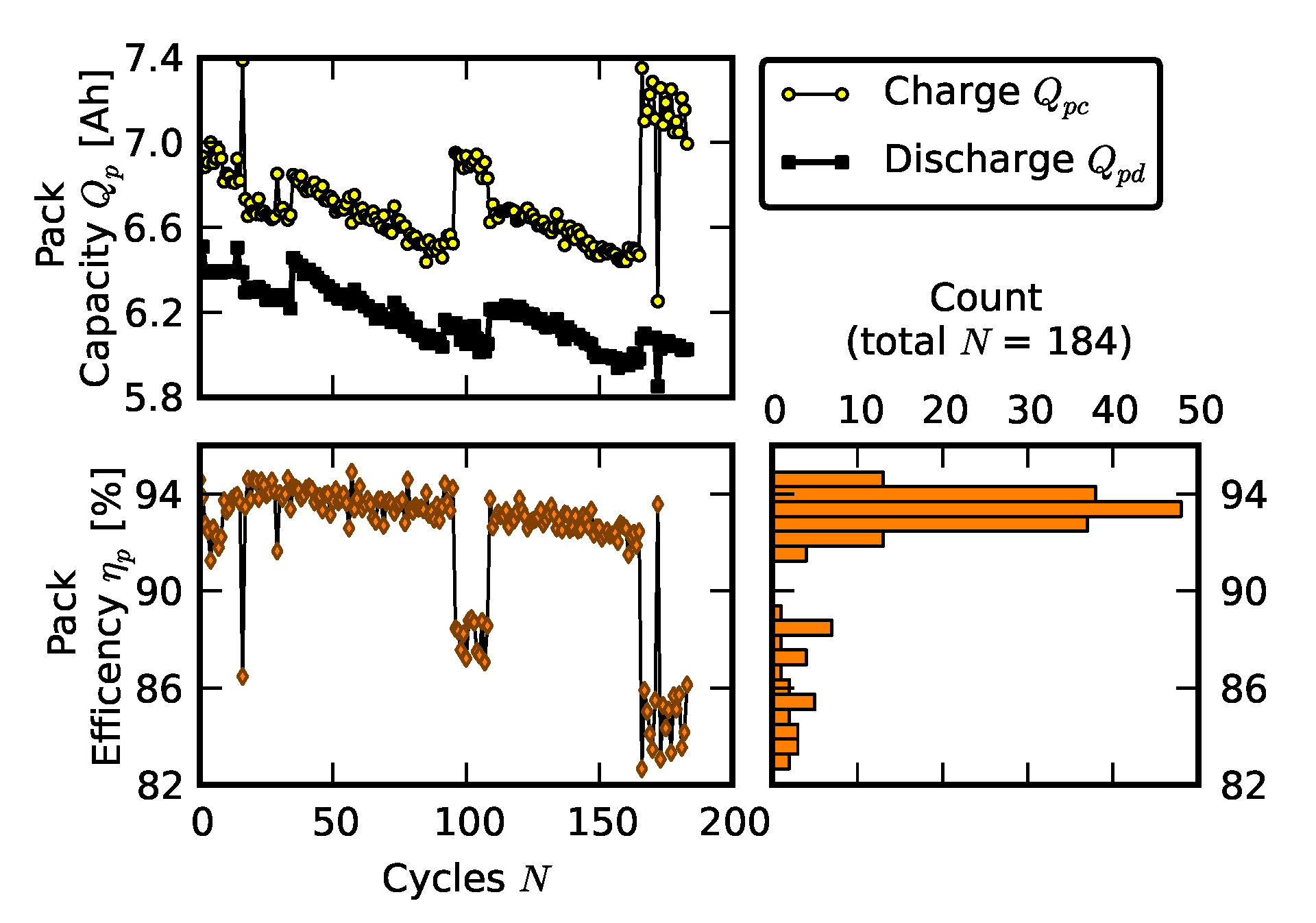 Batteries 06 00039 g011 Batteries 06 00039 g011