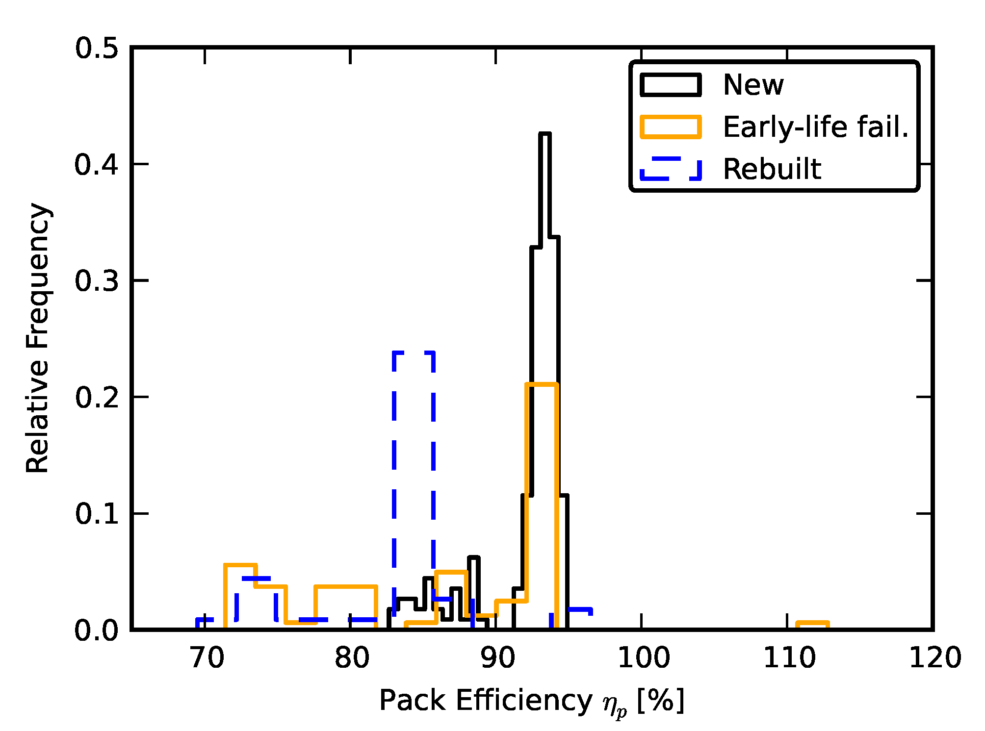 Batteries 06 00039 g016 Batteries 06 00039 g016