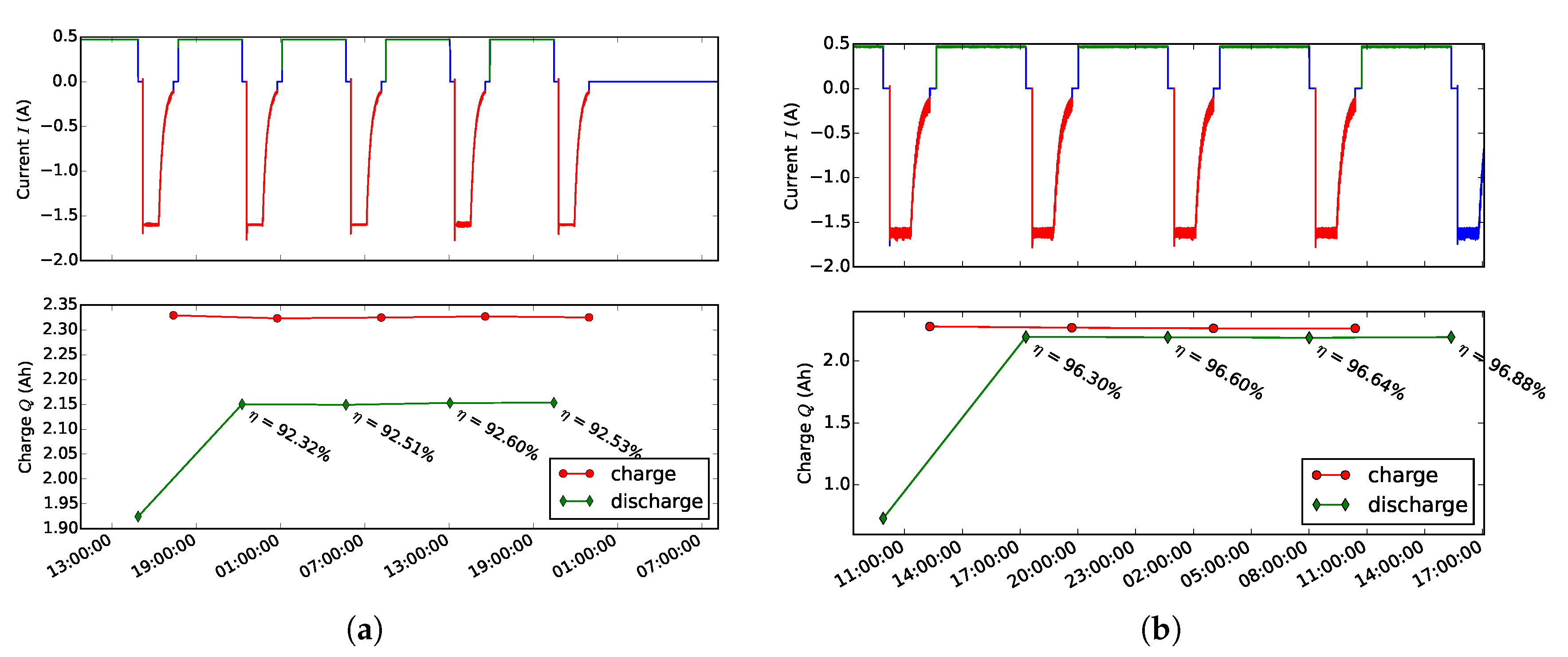 Batteries 06 00039 g019 Batteries 06 00039 g019