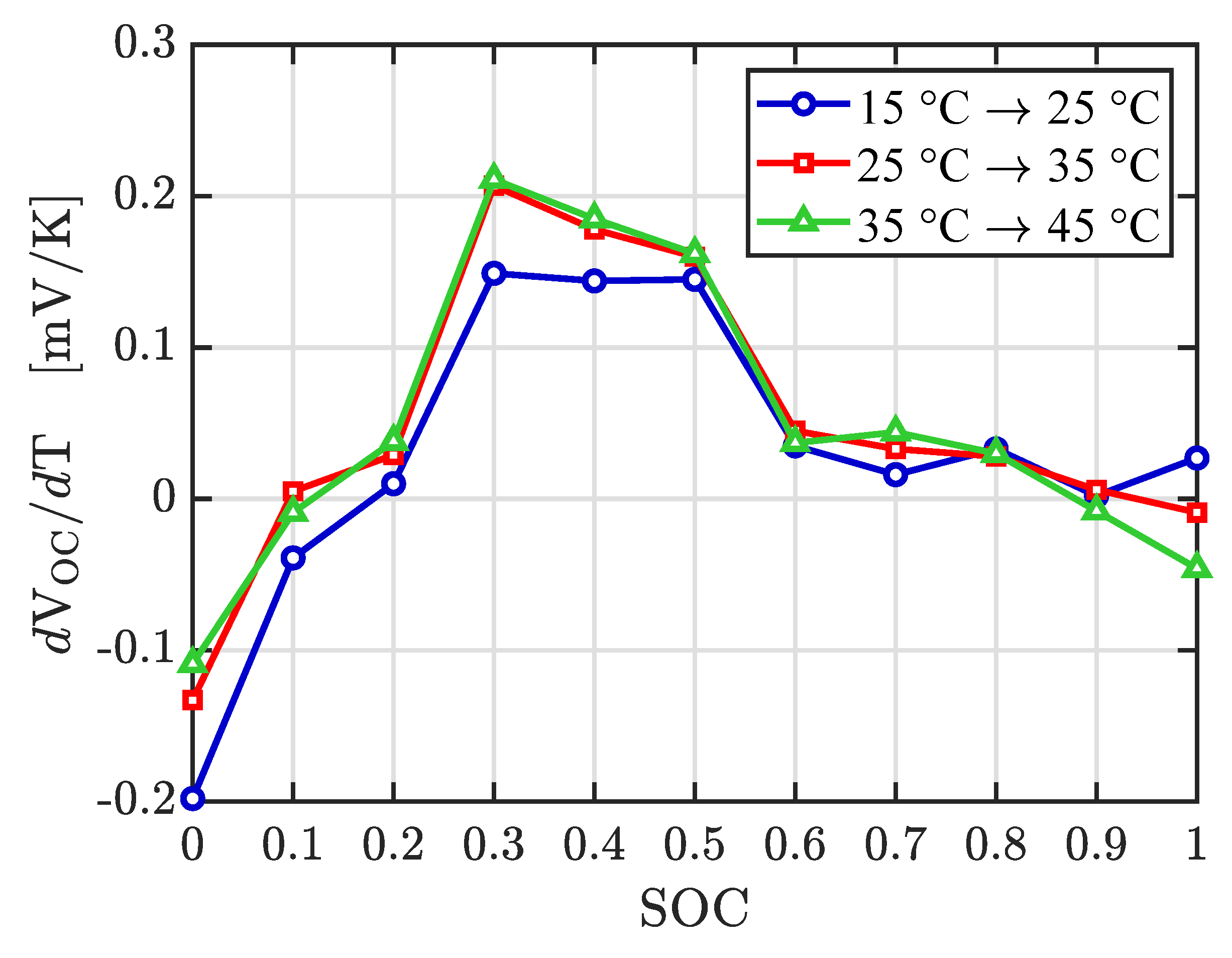 Batteries 06 00040 g009