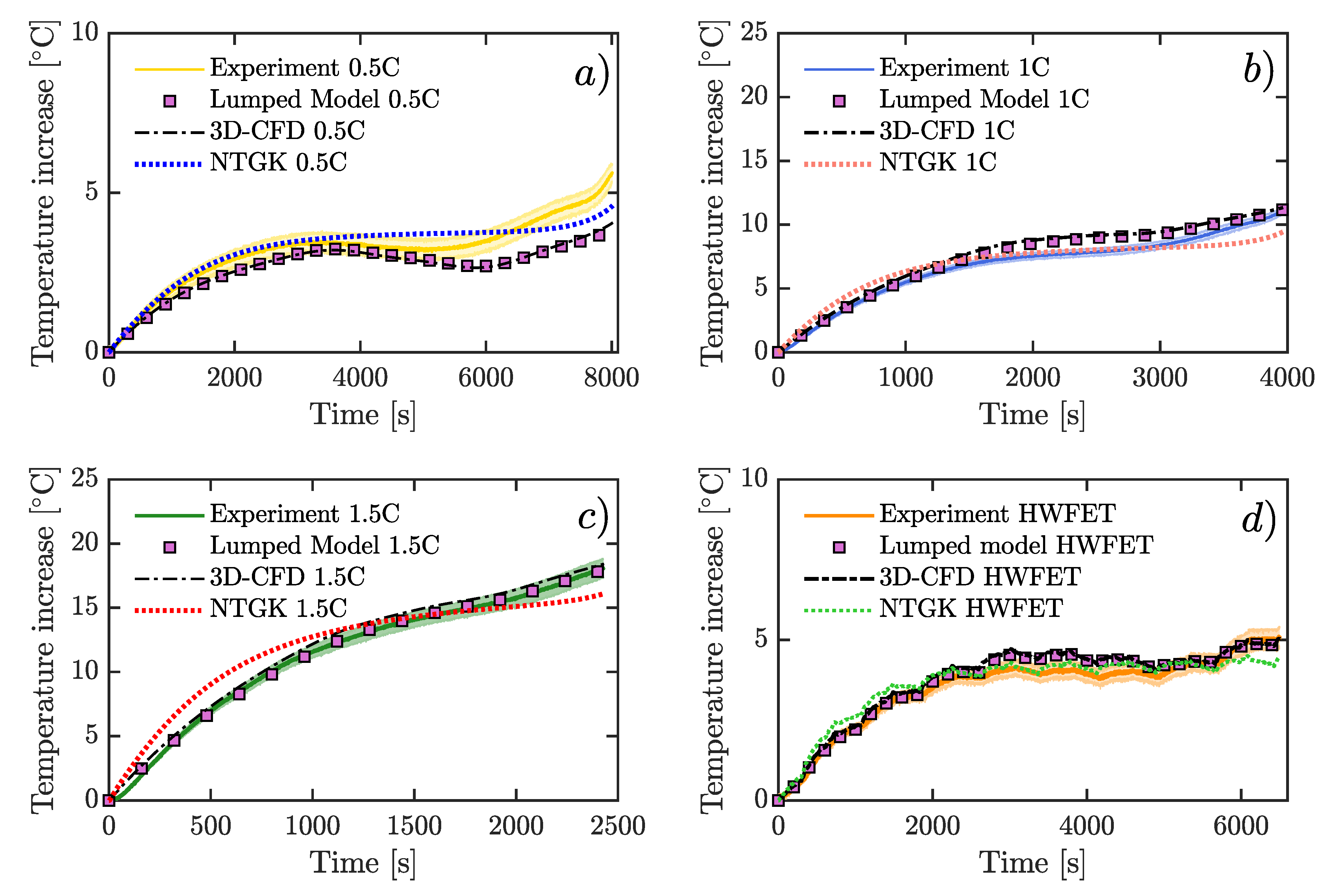 Batteries 06 00040 g012