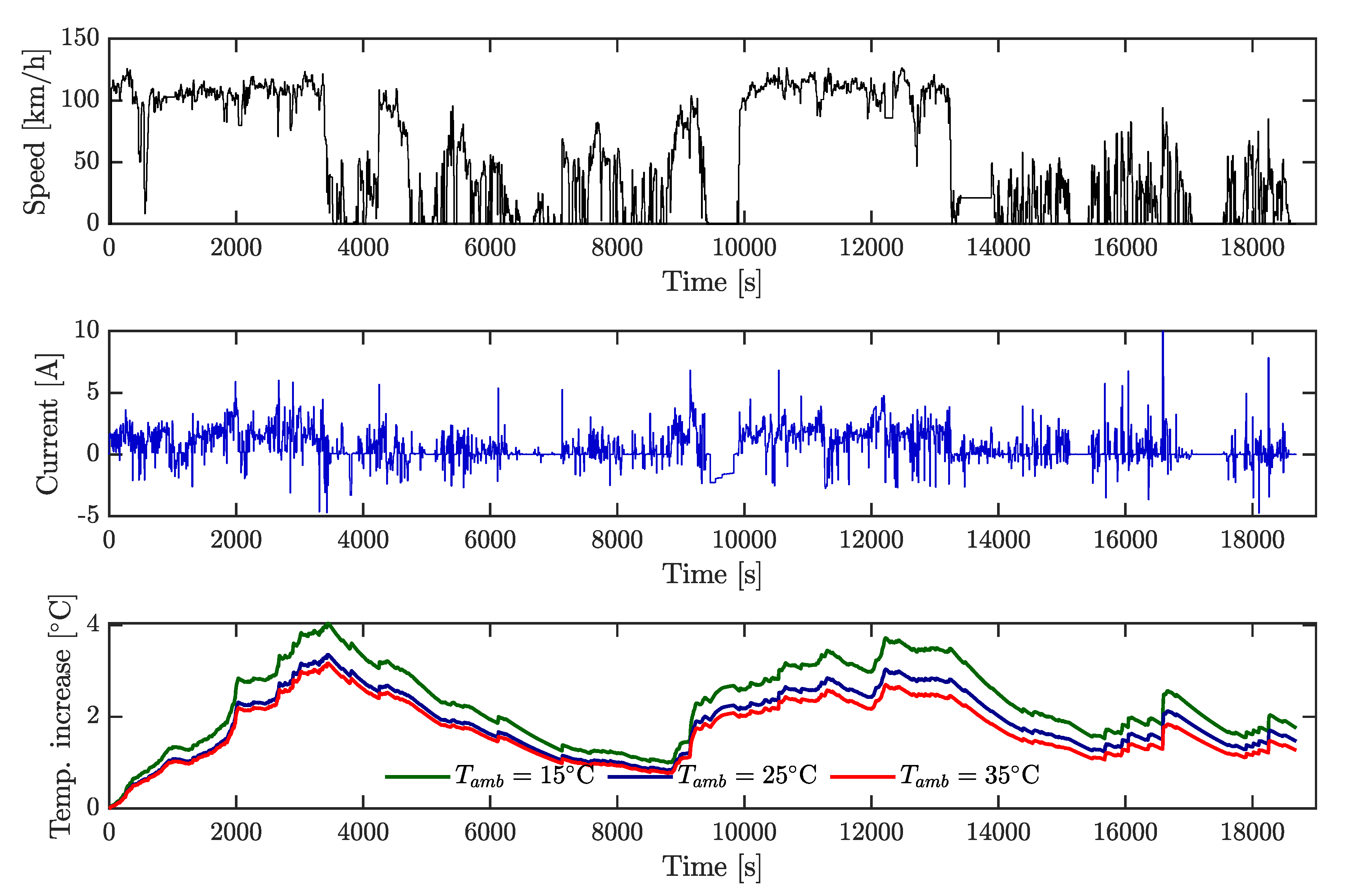 Batteries 06 00040 g013