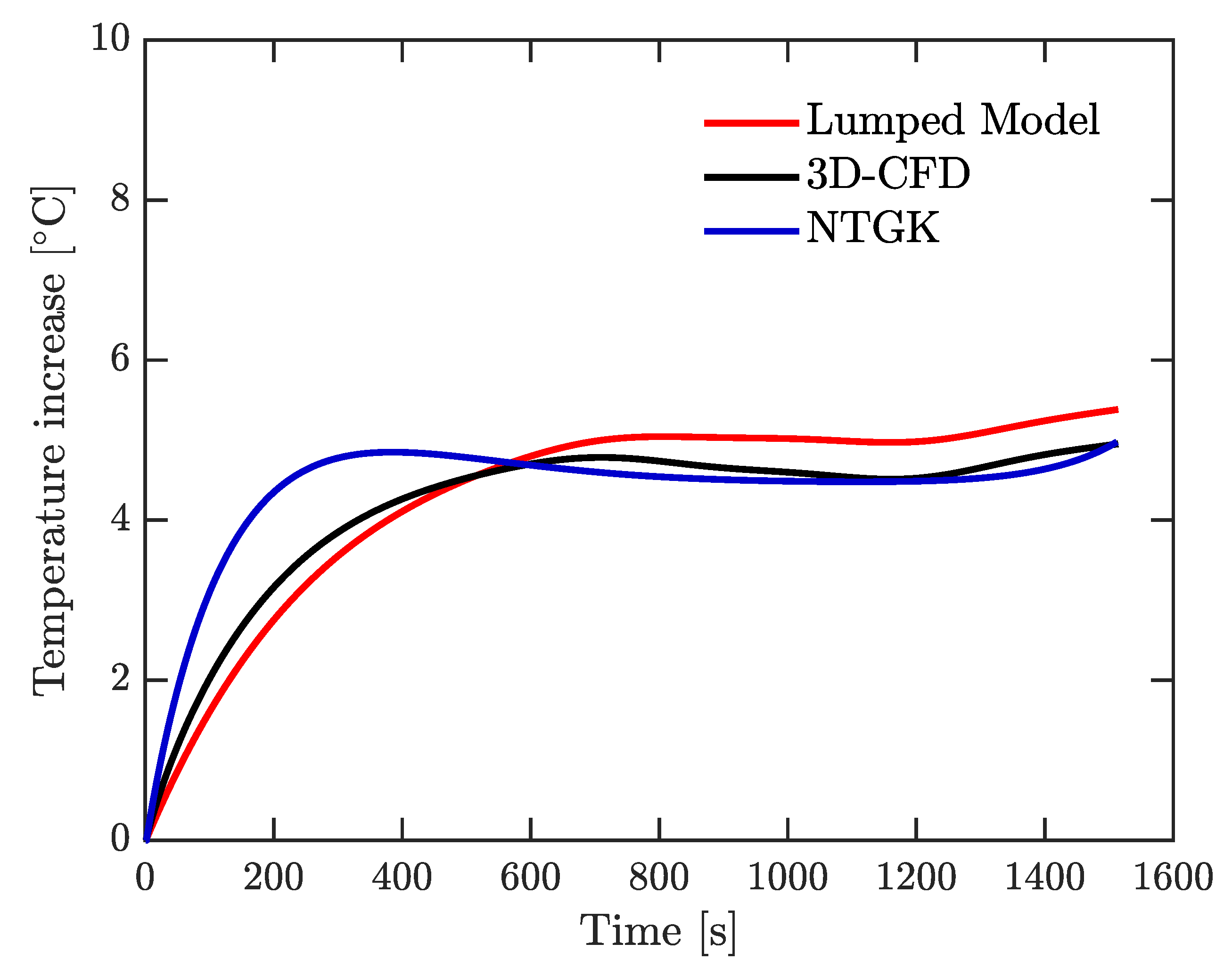 Batteries 06 00040 g014
