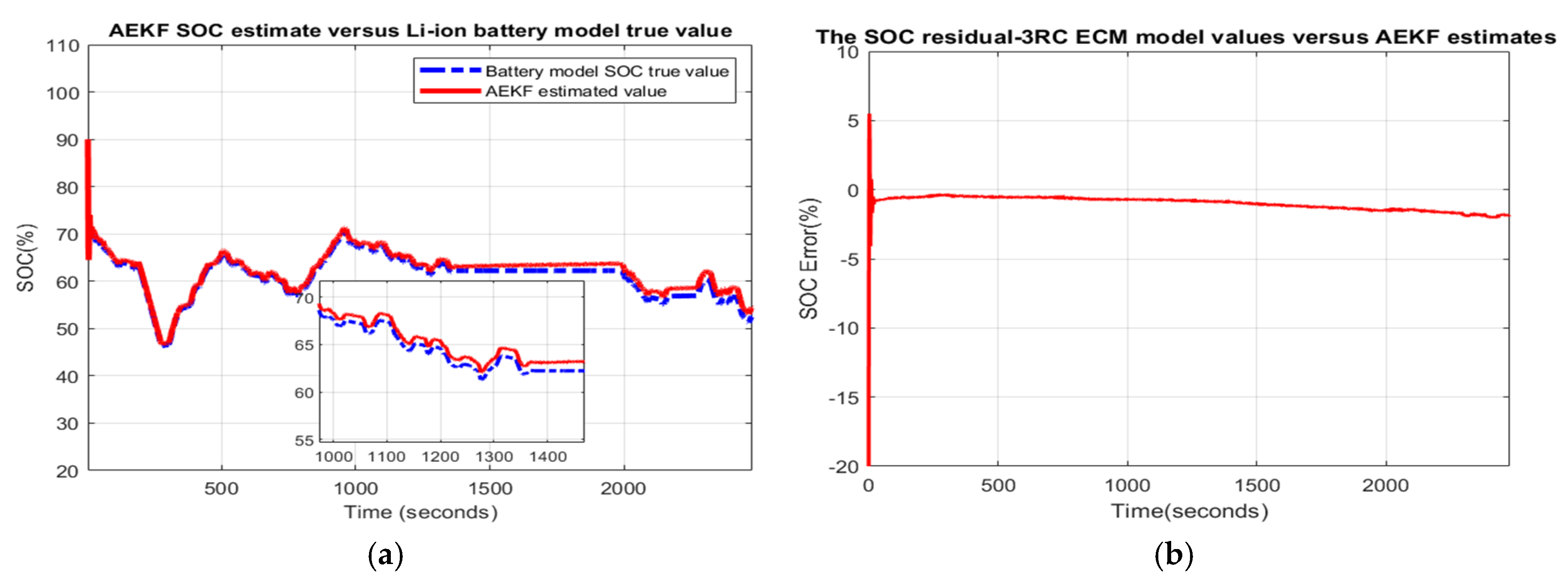 Batteries 06 00041 g002