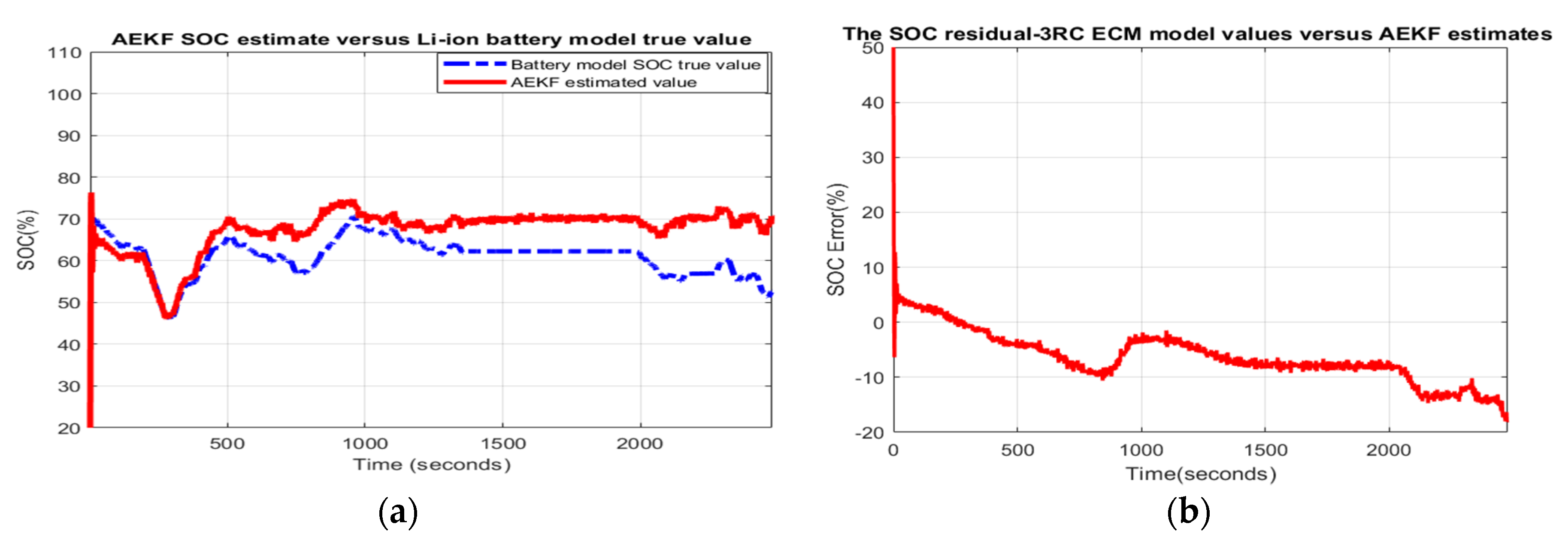 Batteries 06 00041 g003