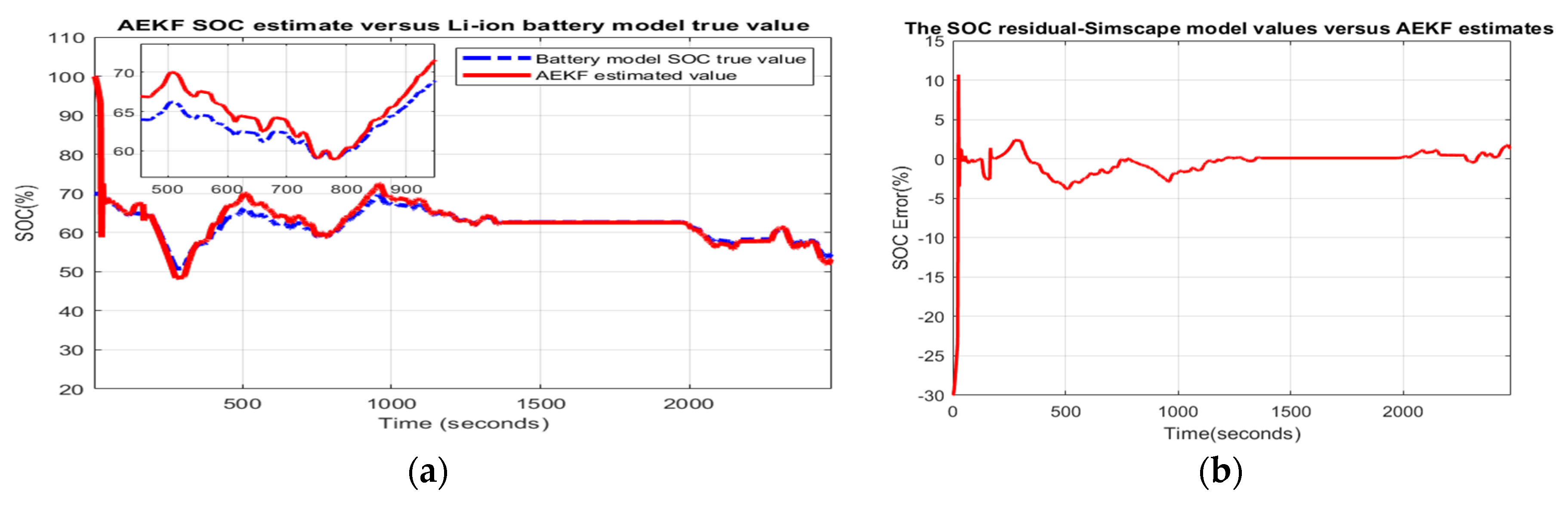 Batteries 06 00041 g004