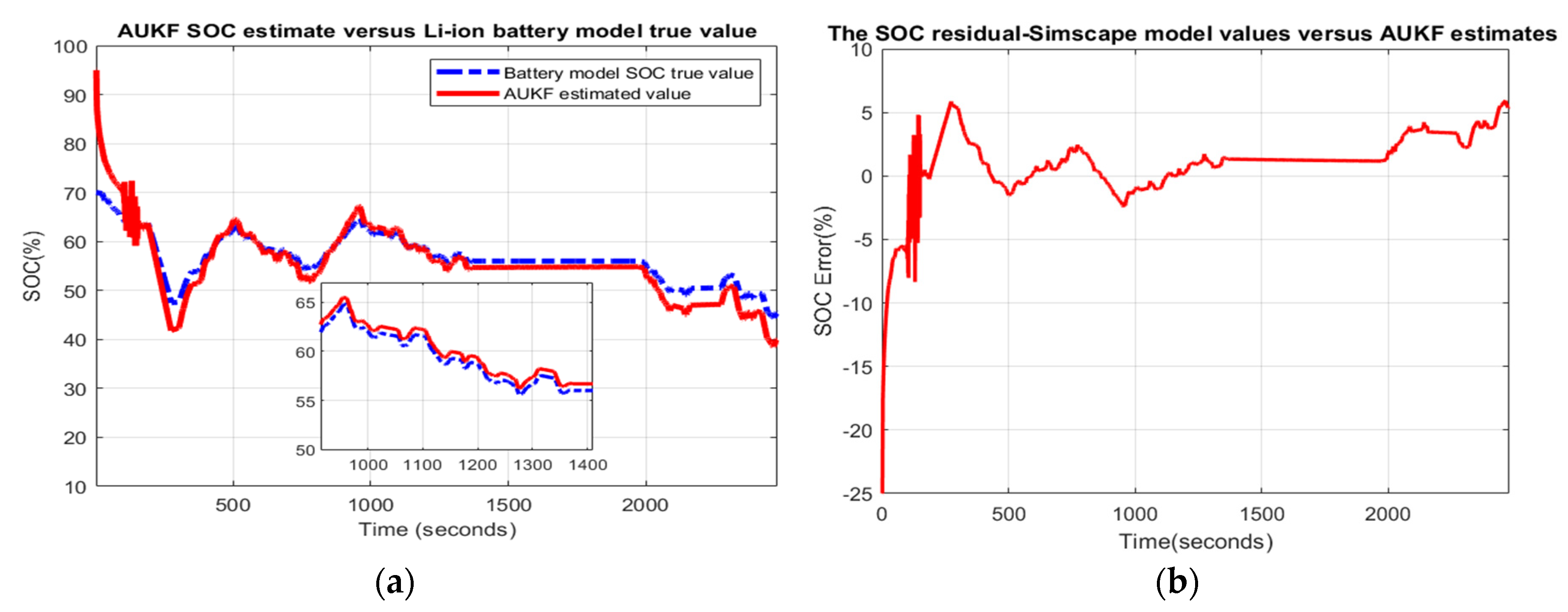 Batteries 06 00041 g006